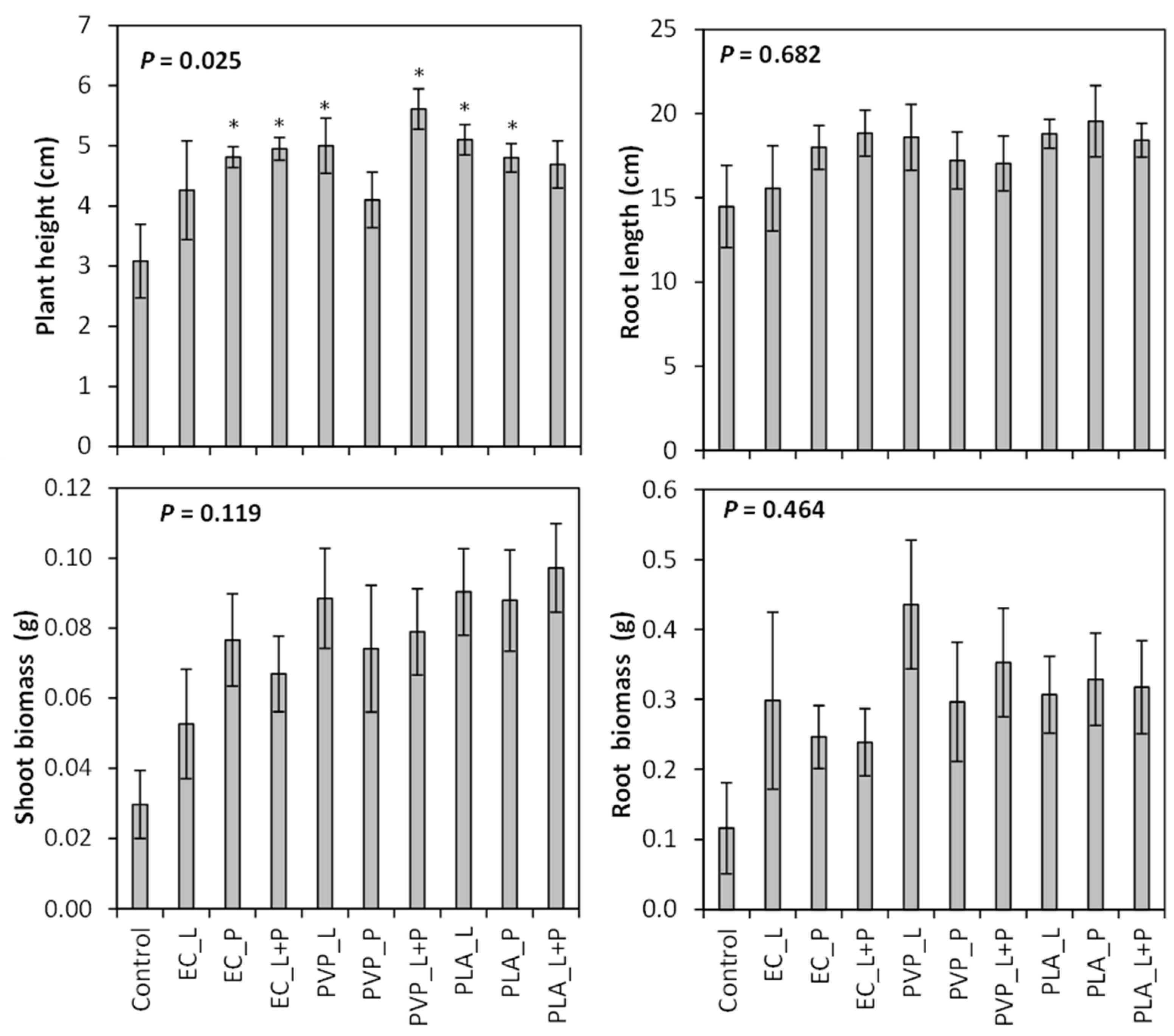 Plants 12 04139 g003