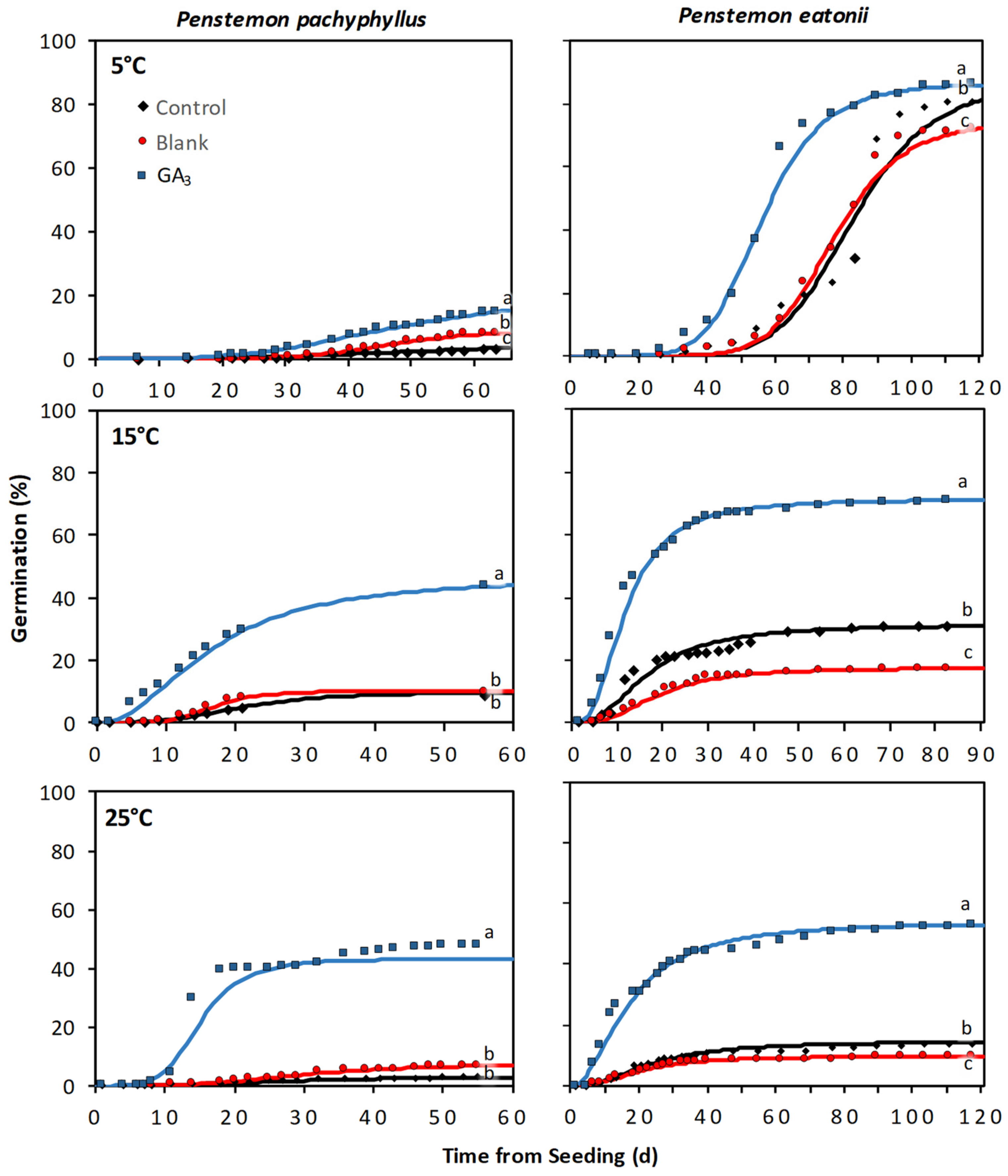 Plants 12 04139 g004