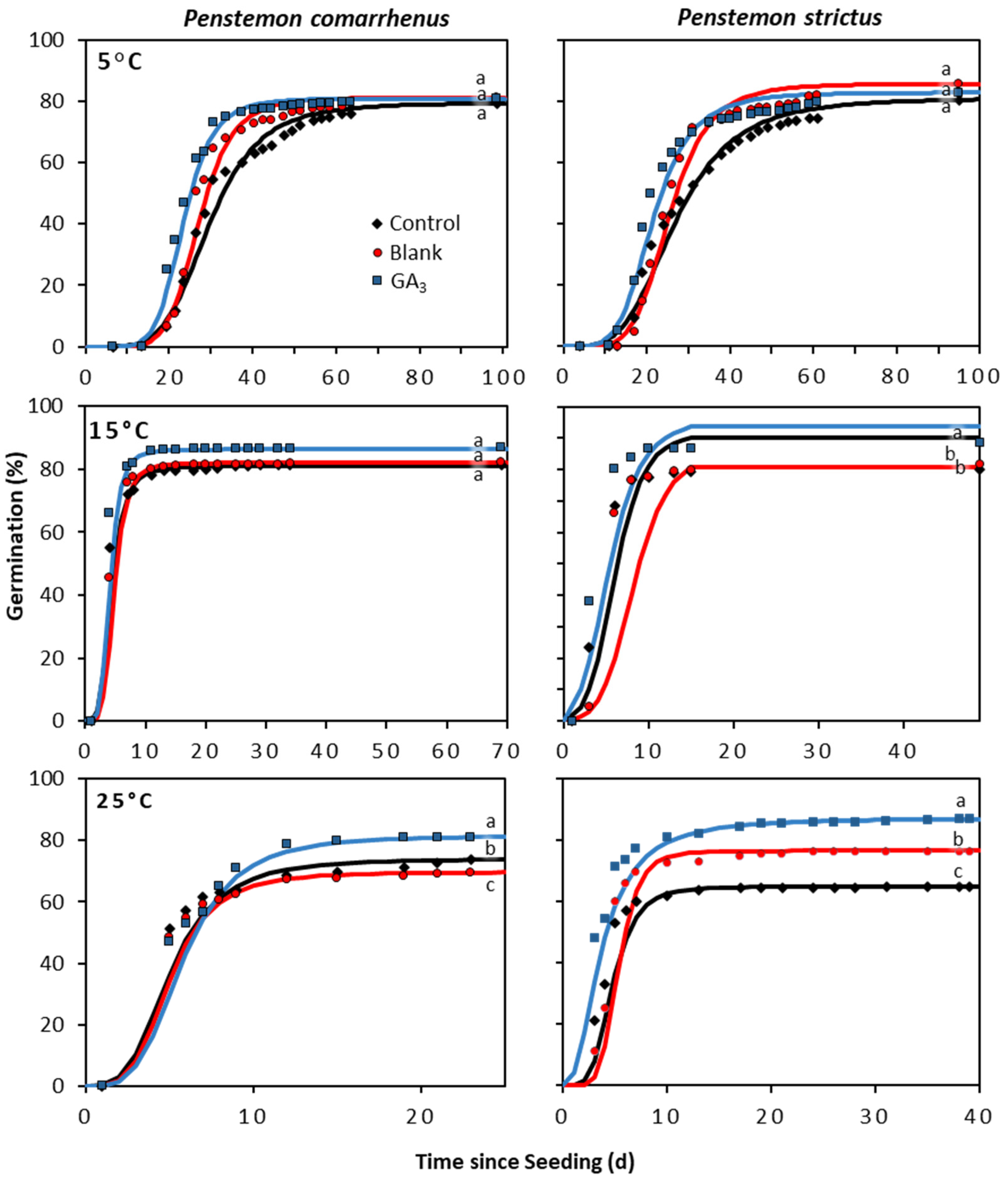 Plants 12 04139 g005
