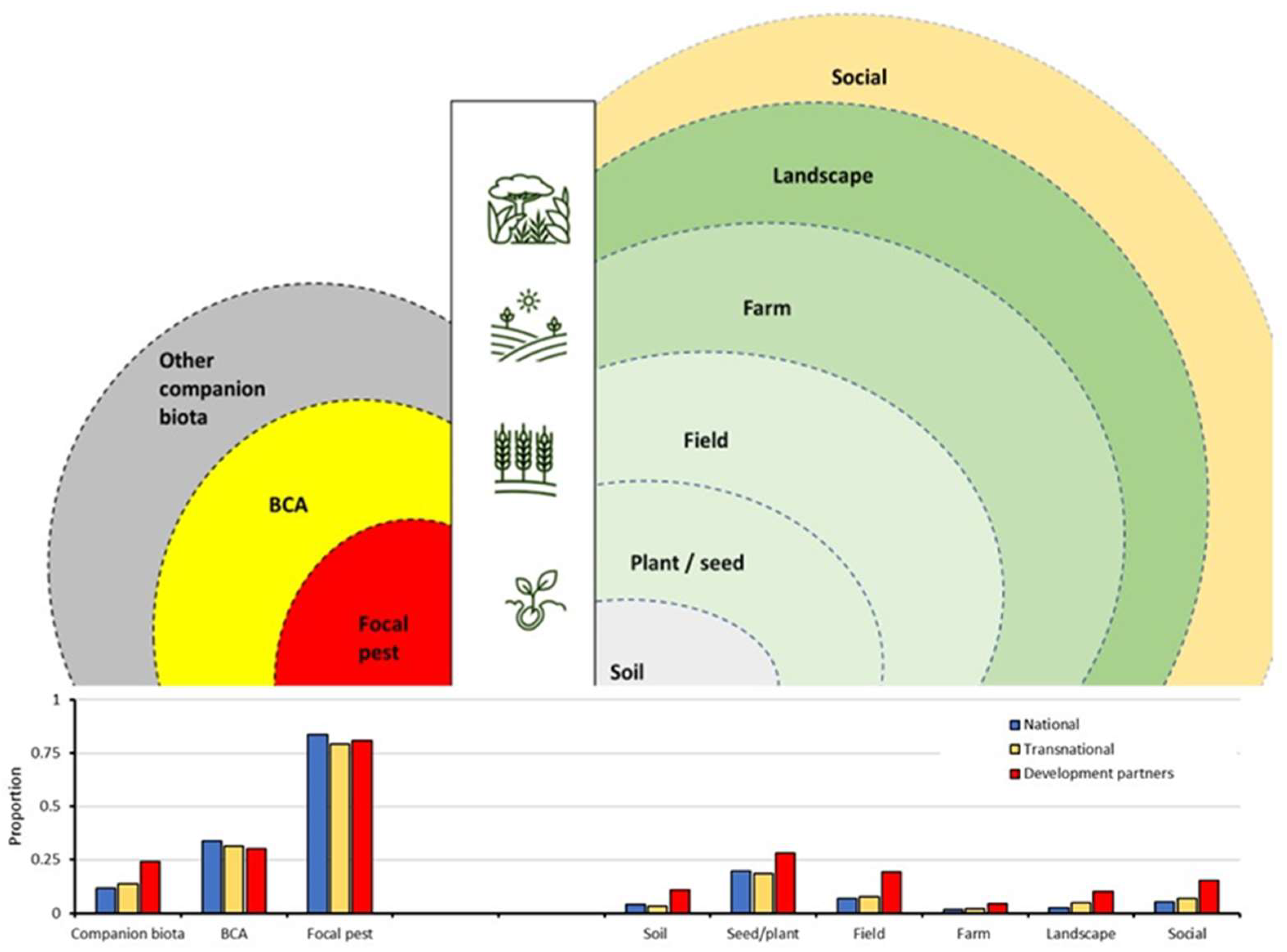 Plants 12 04143 g003