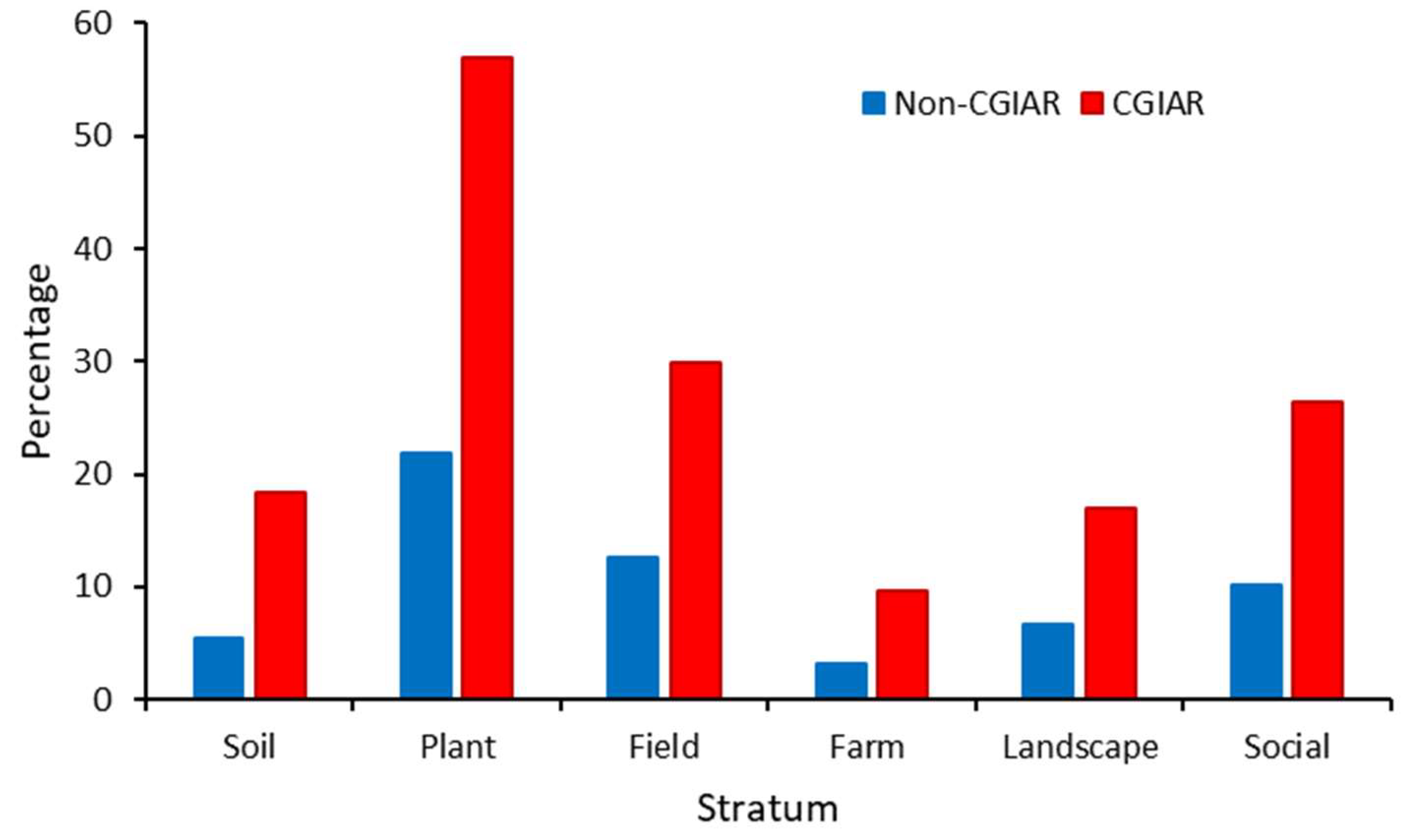 Plants 12 04143 g005