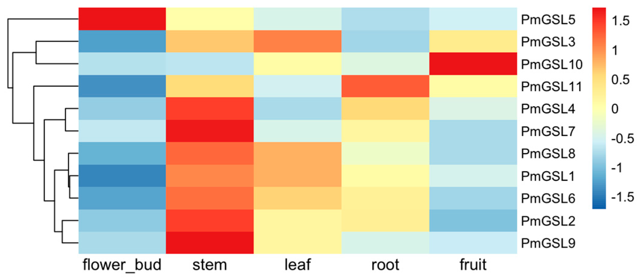 Plants 12 04159 g005