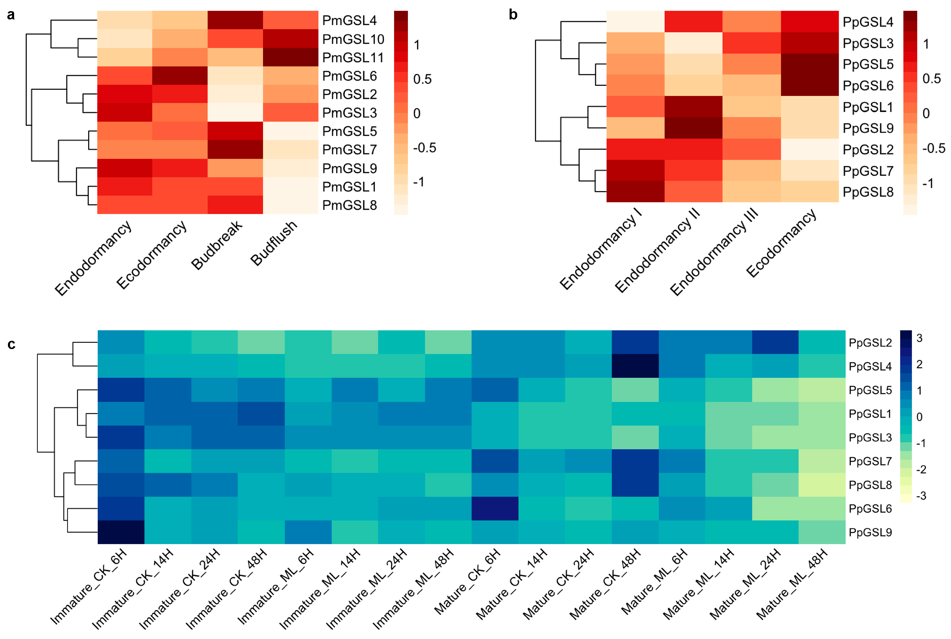 Plants 12 04159 g006