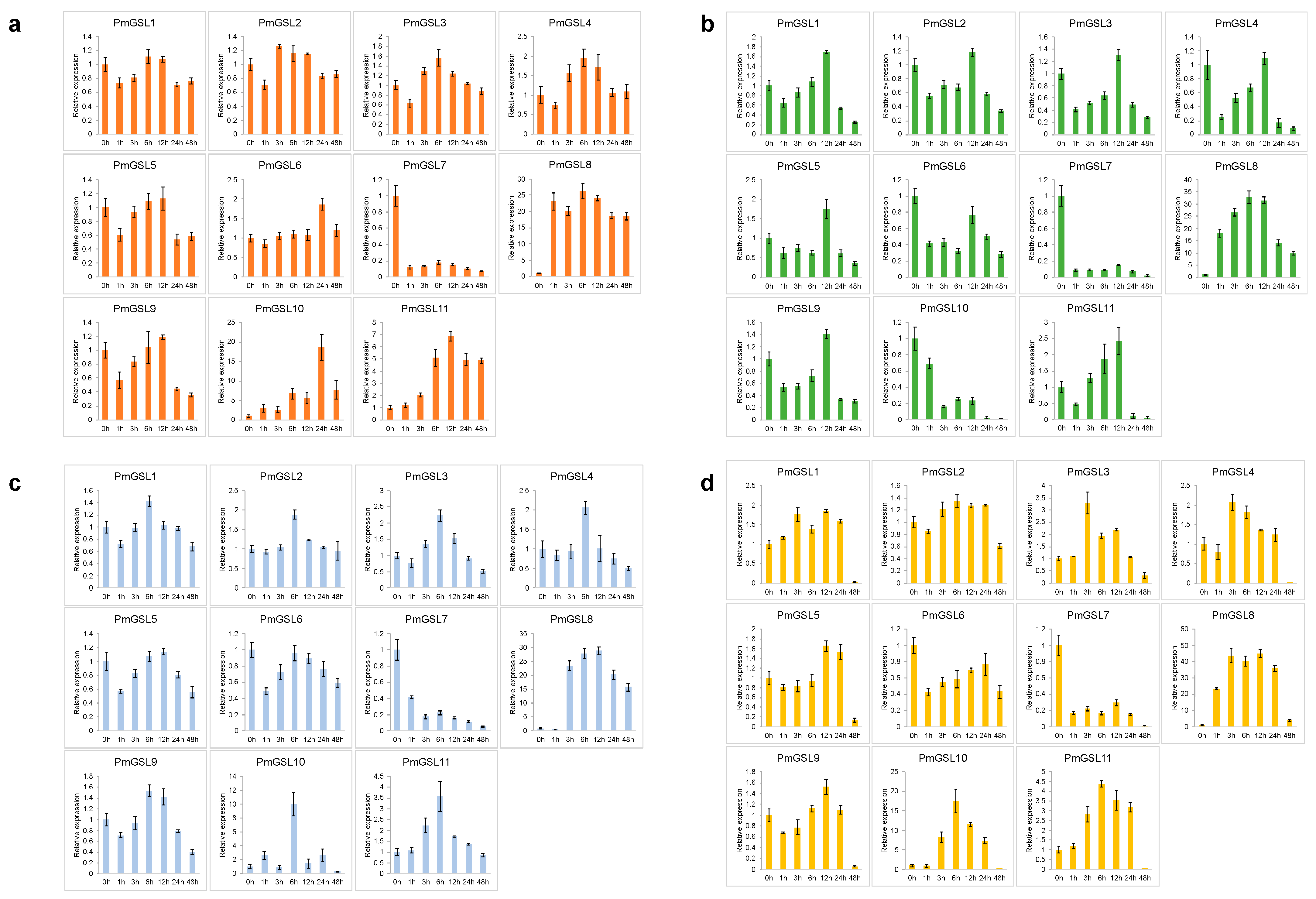 Plants 12 04159 g007