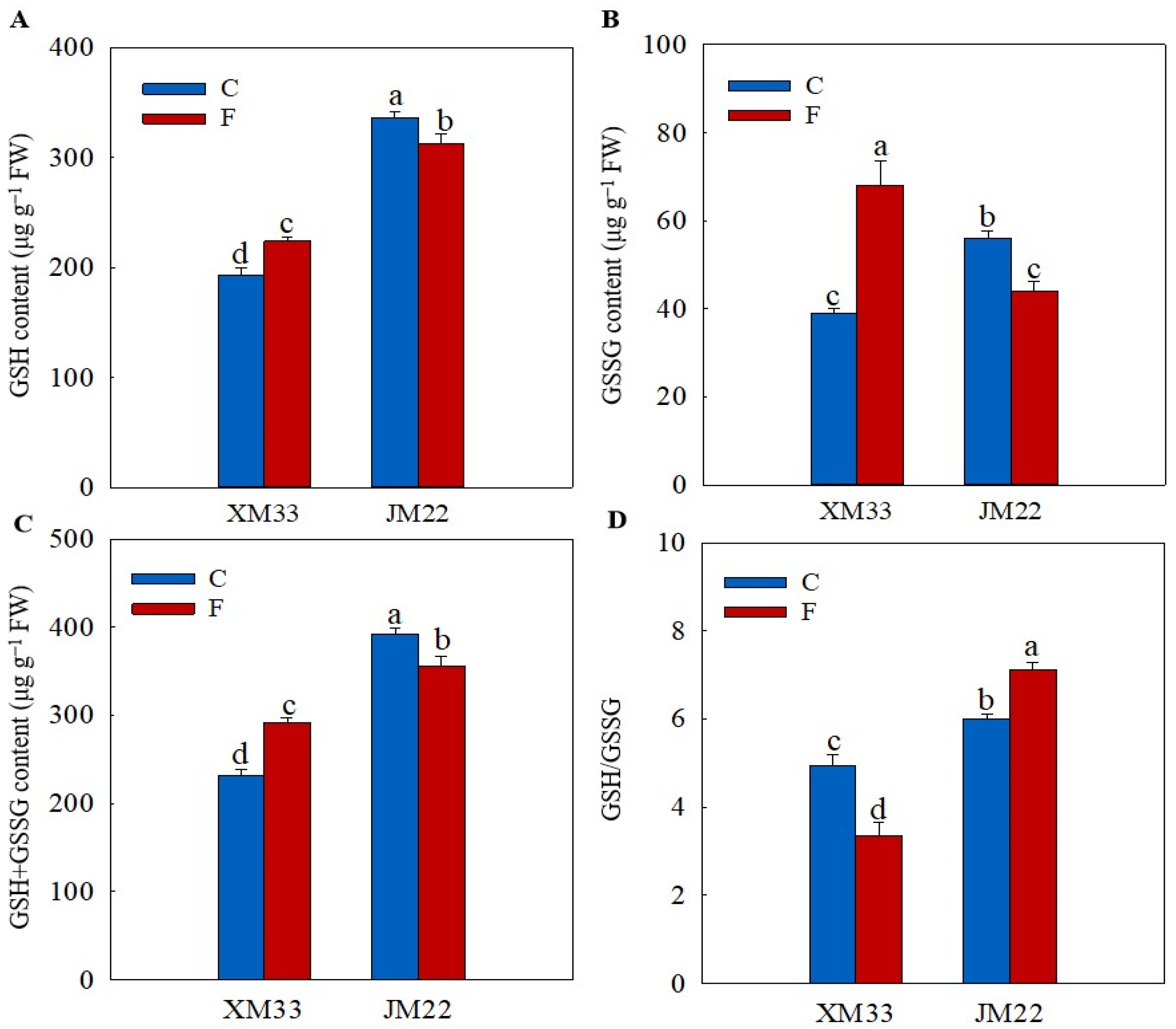 Plants 12 04170 g003