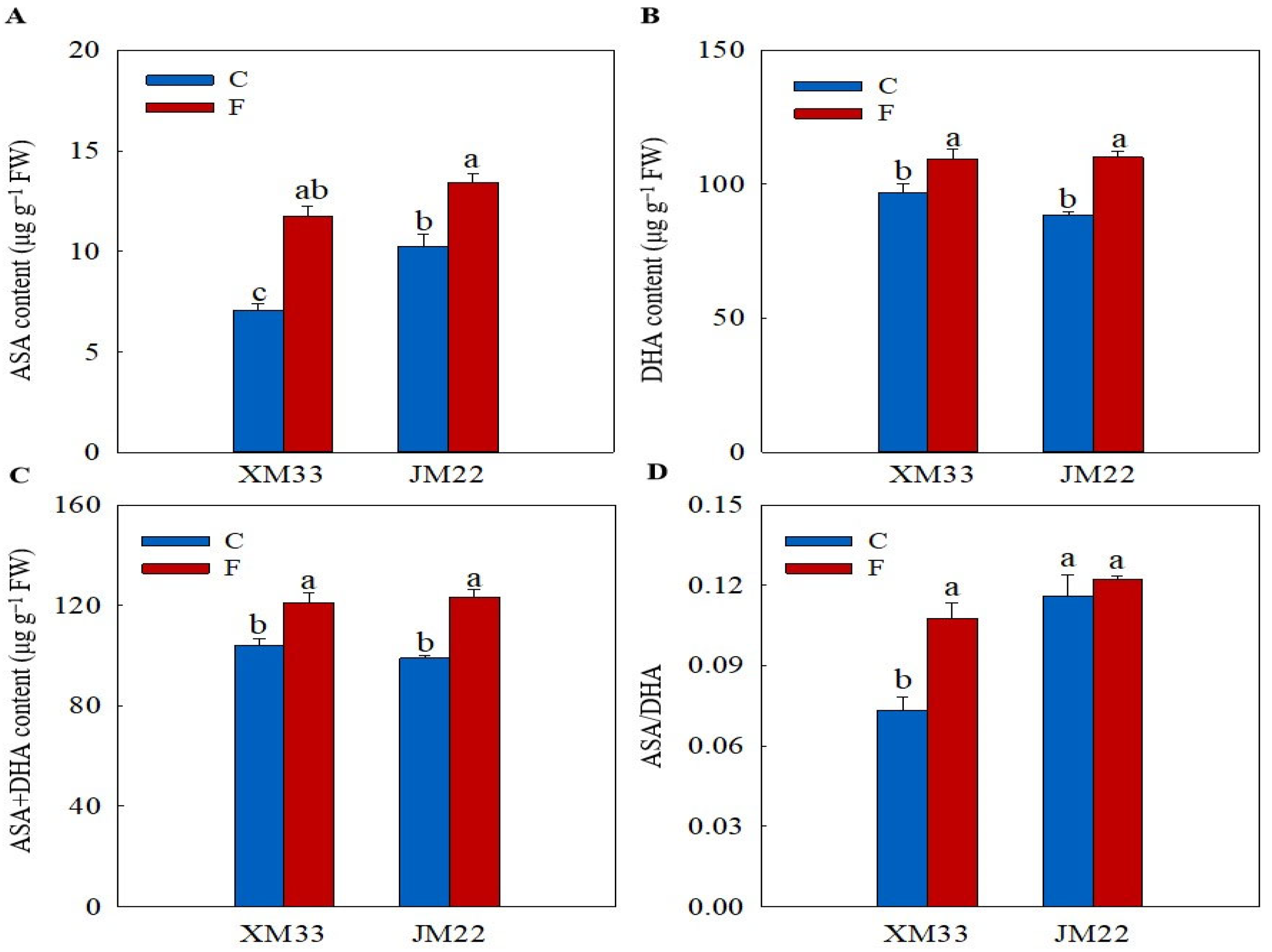 Plants 12 04170 g004