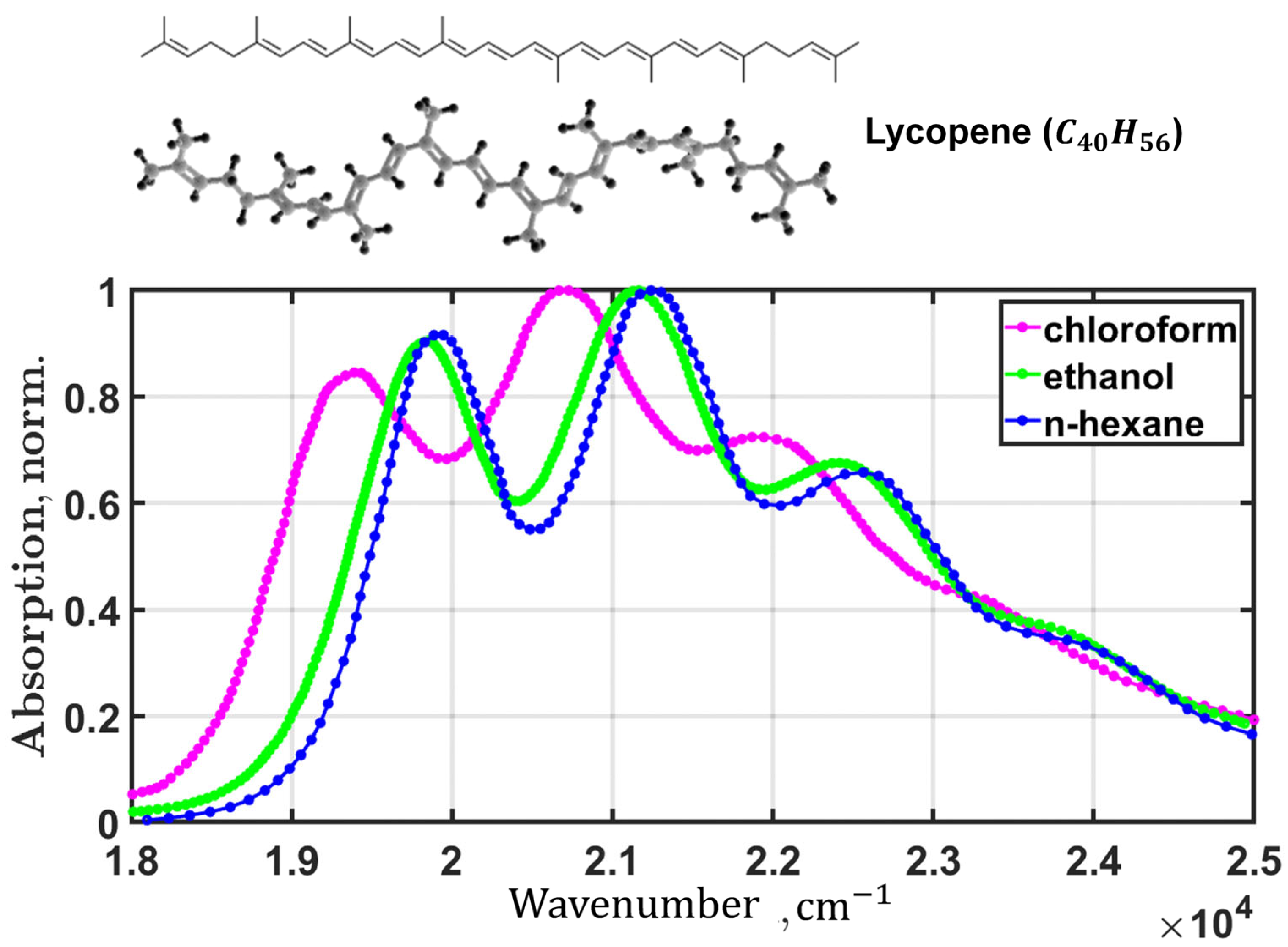 Plants 12 04178 g003