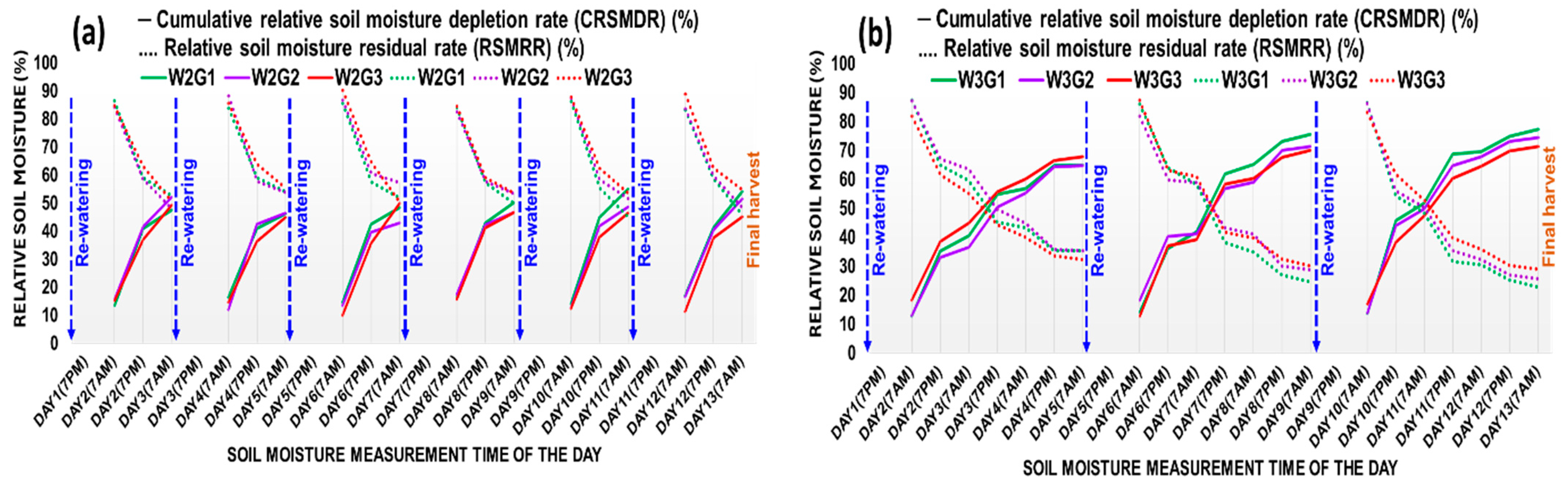 Plants 12 04192 g001