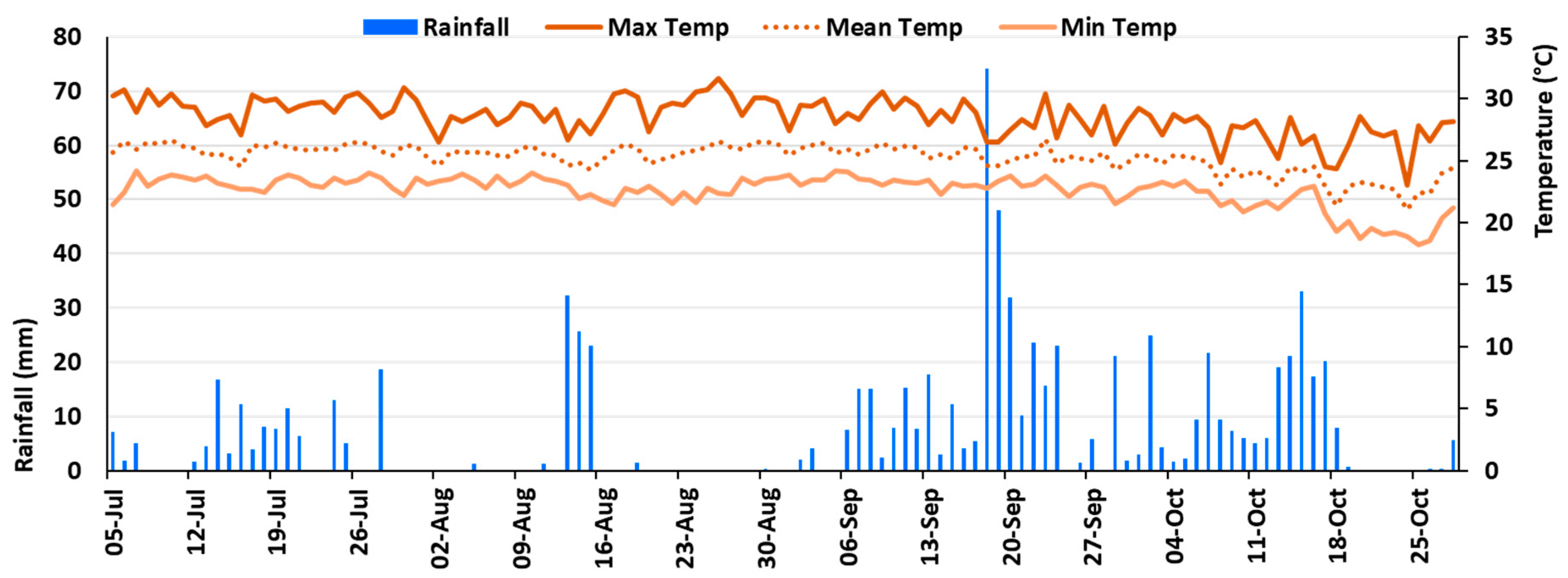 Plants 12 04192 g005