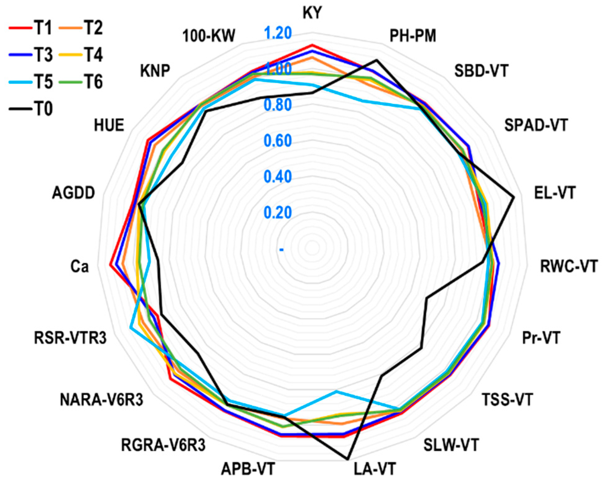 Plants 12 04192 g008
