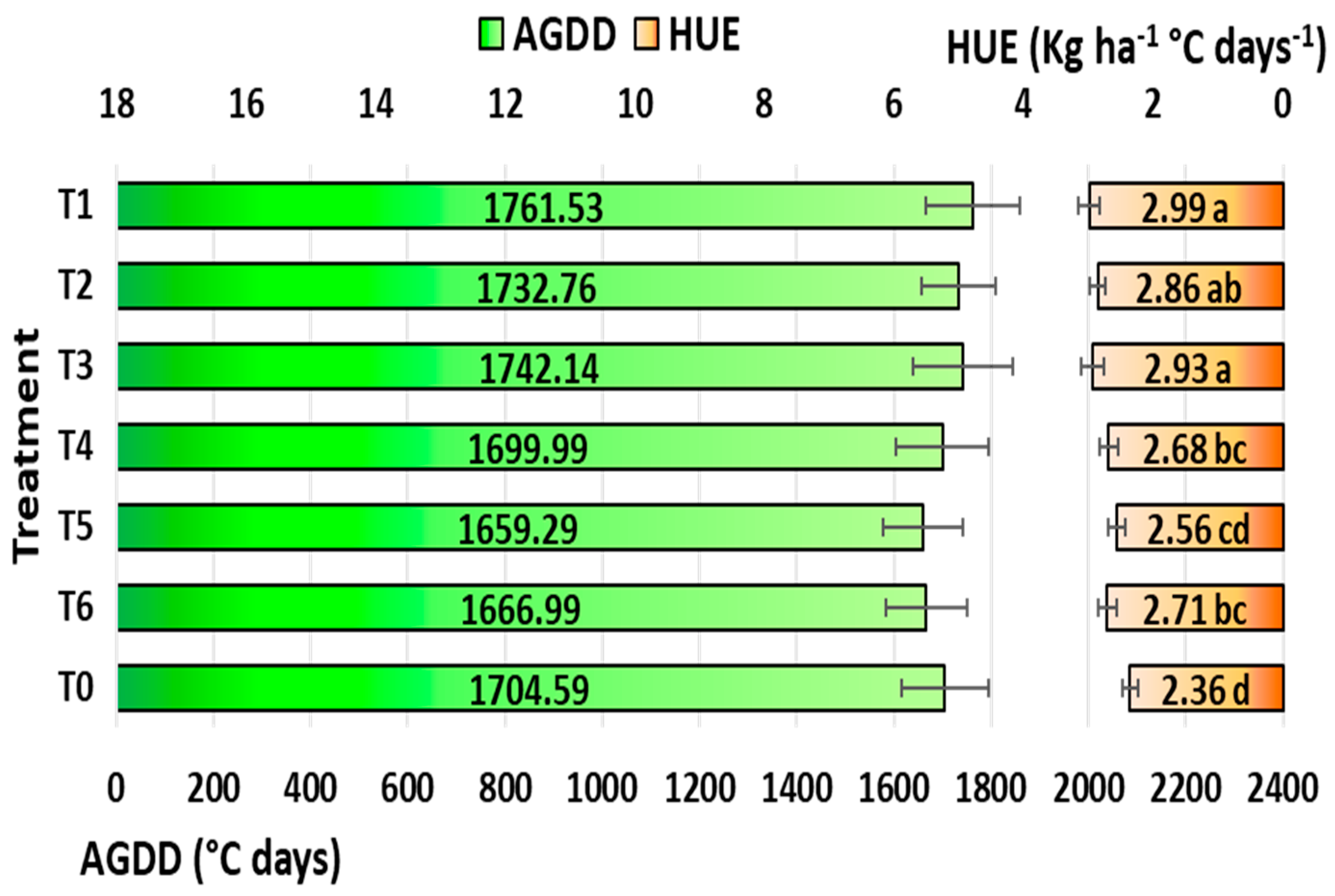 Plants 12 04192 g009