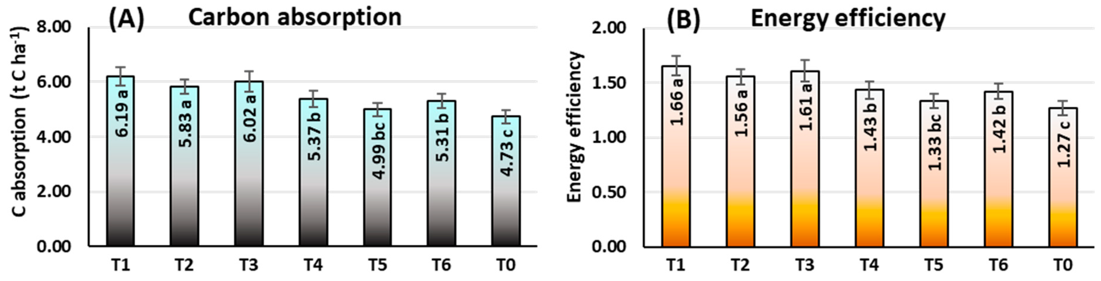 Plants 12 04192 g010