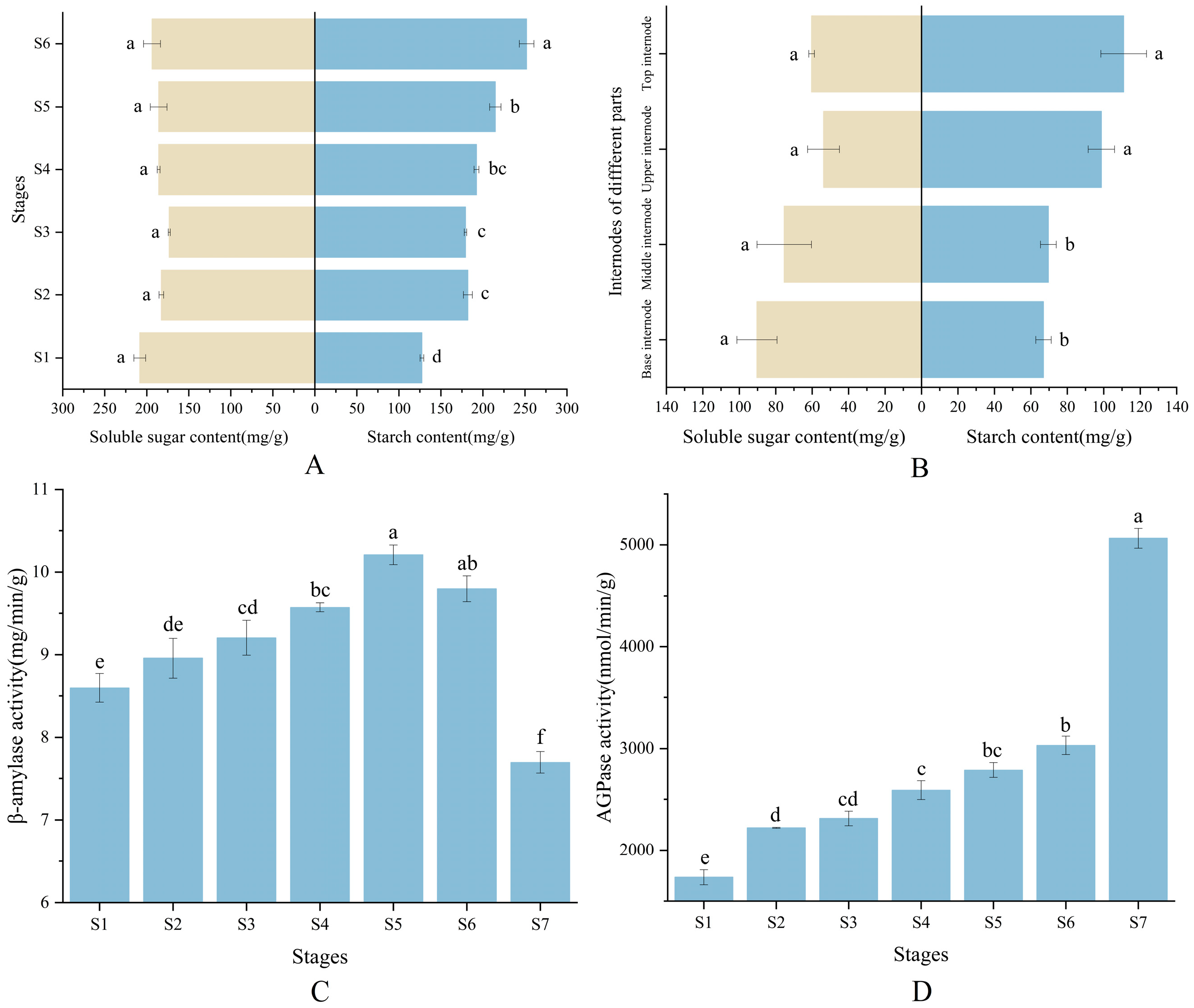 Plants 13 00002 g002