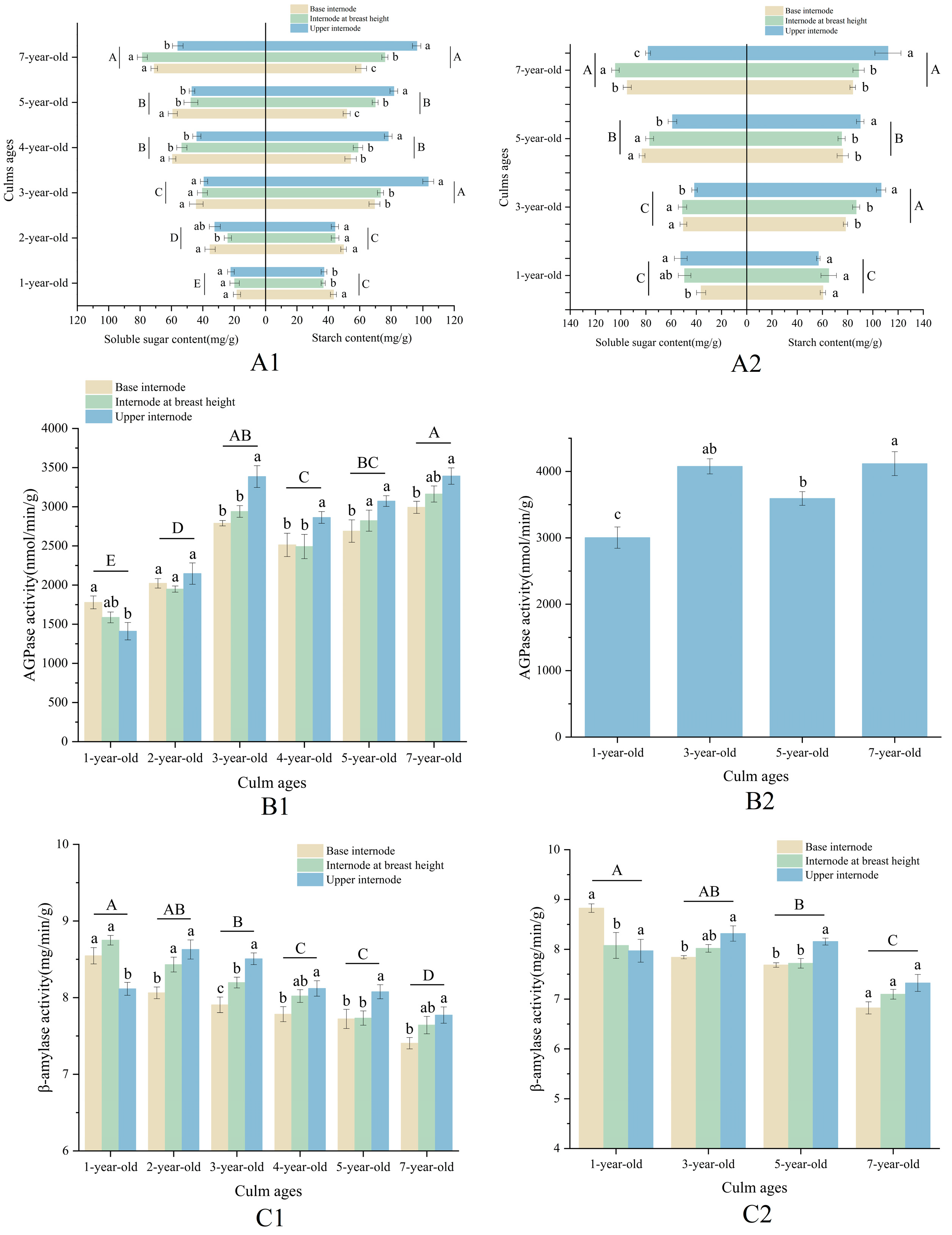 Plants 13 00002 g006