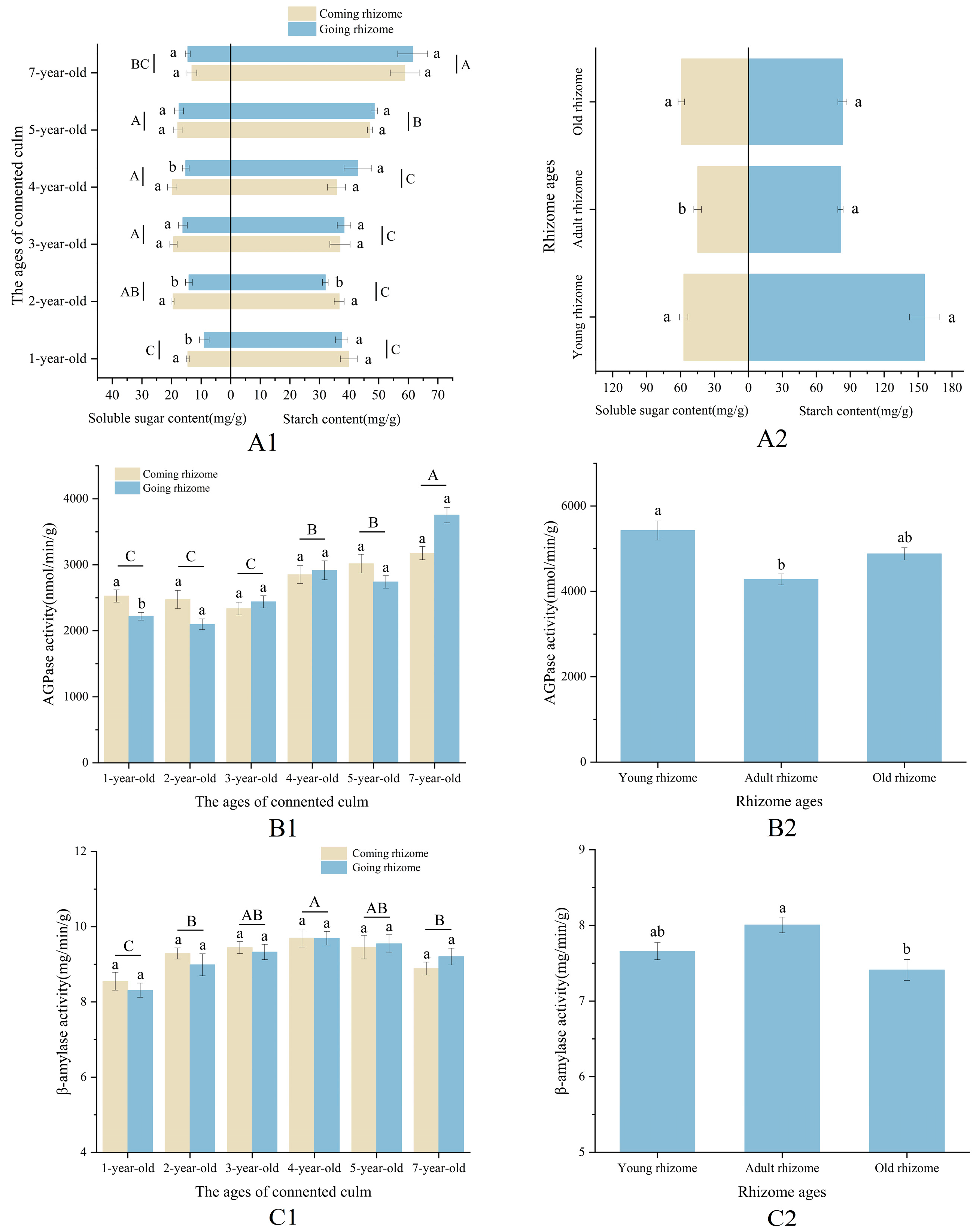 Plants 13 00002 g009