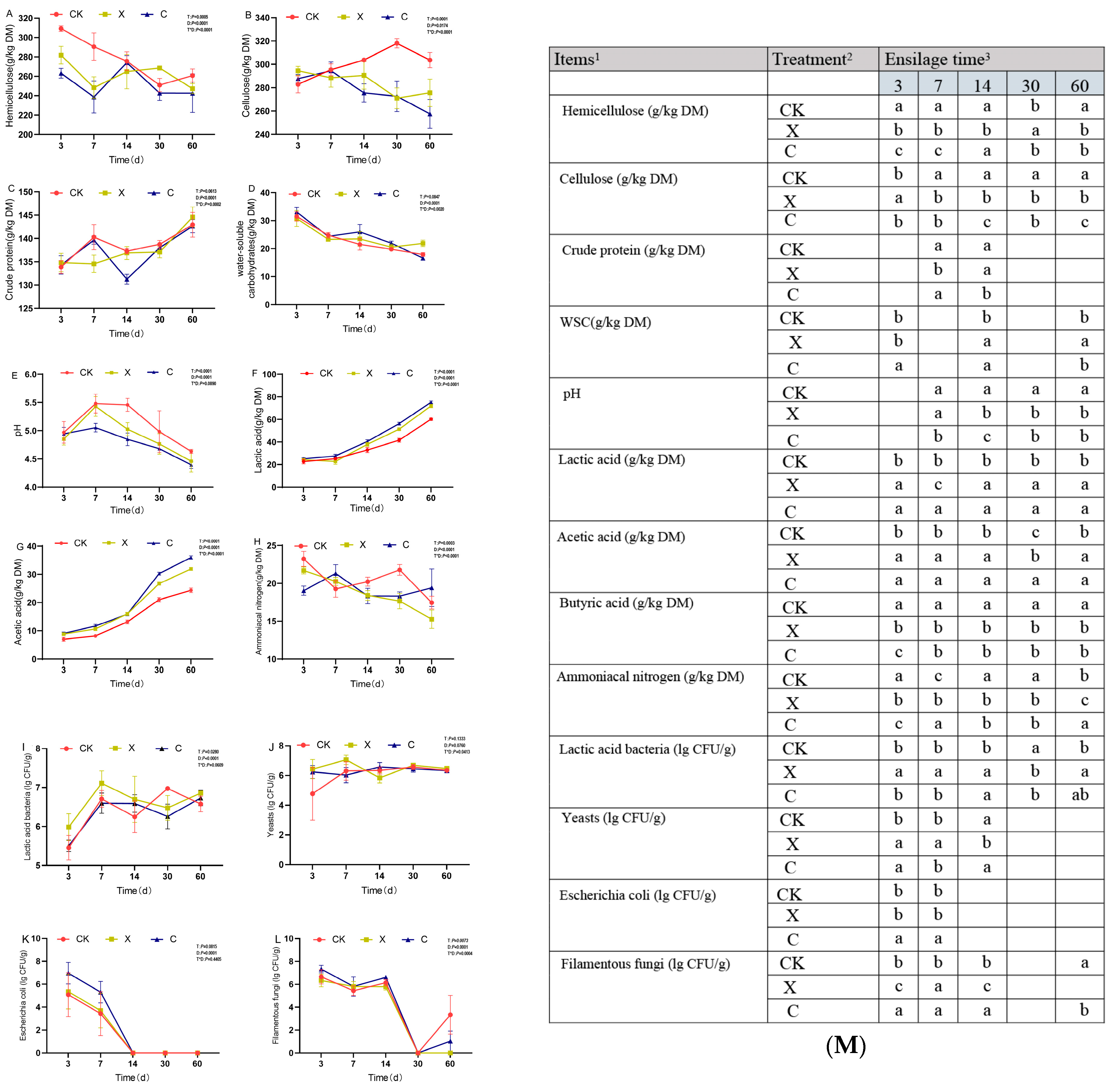 Plants 13 00006 g002