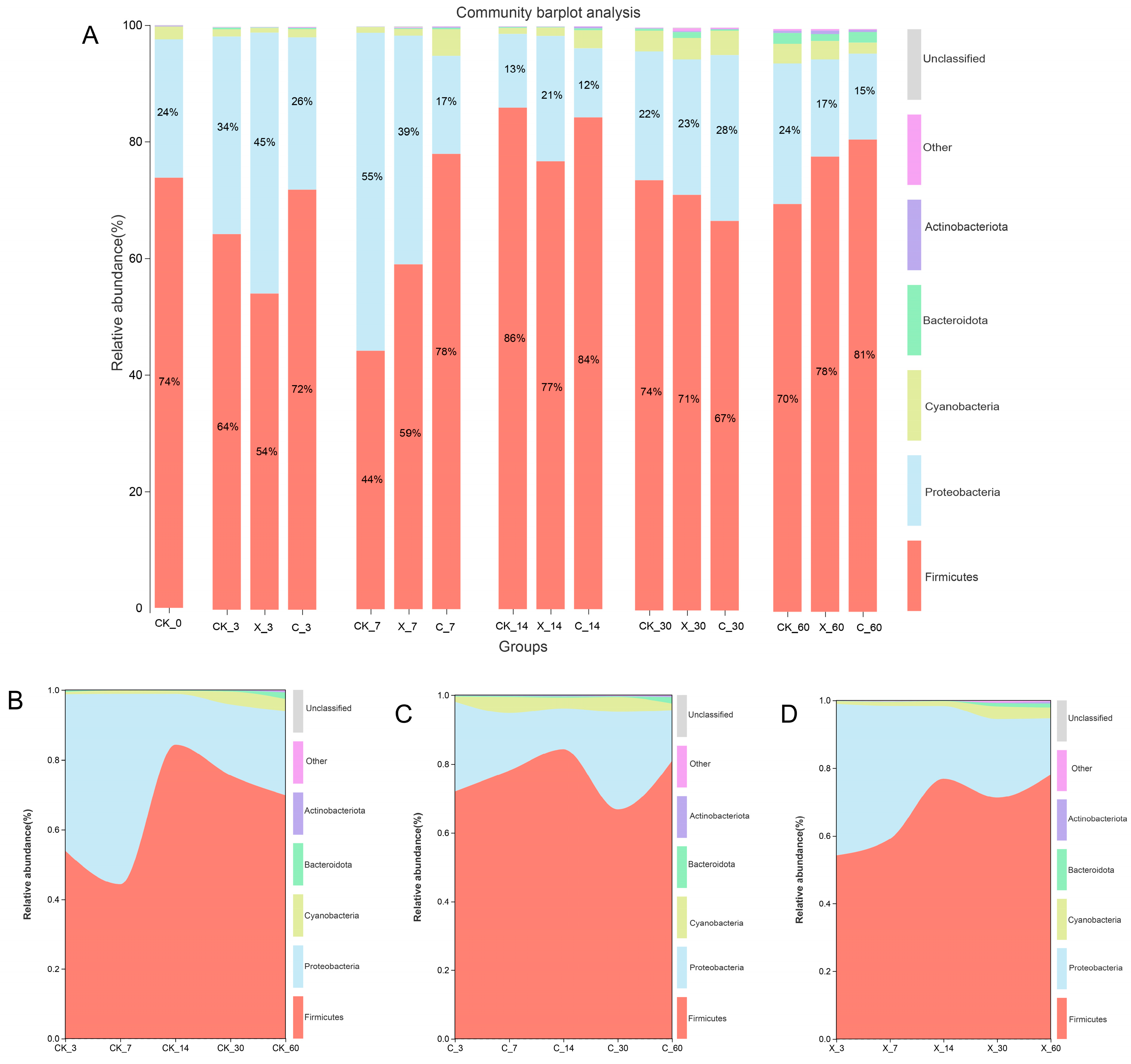 Plants 13 00006 g003