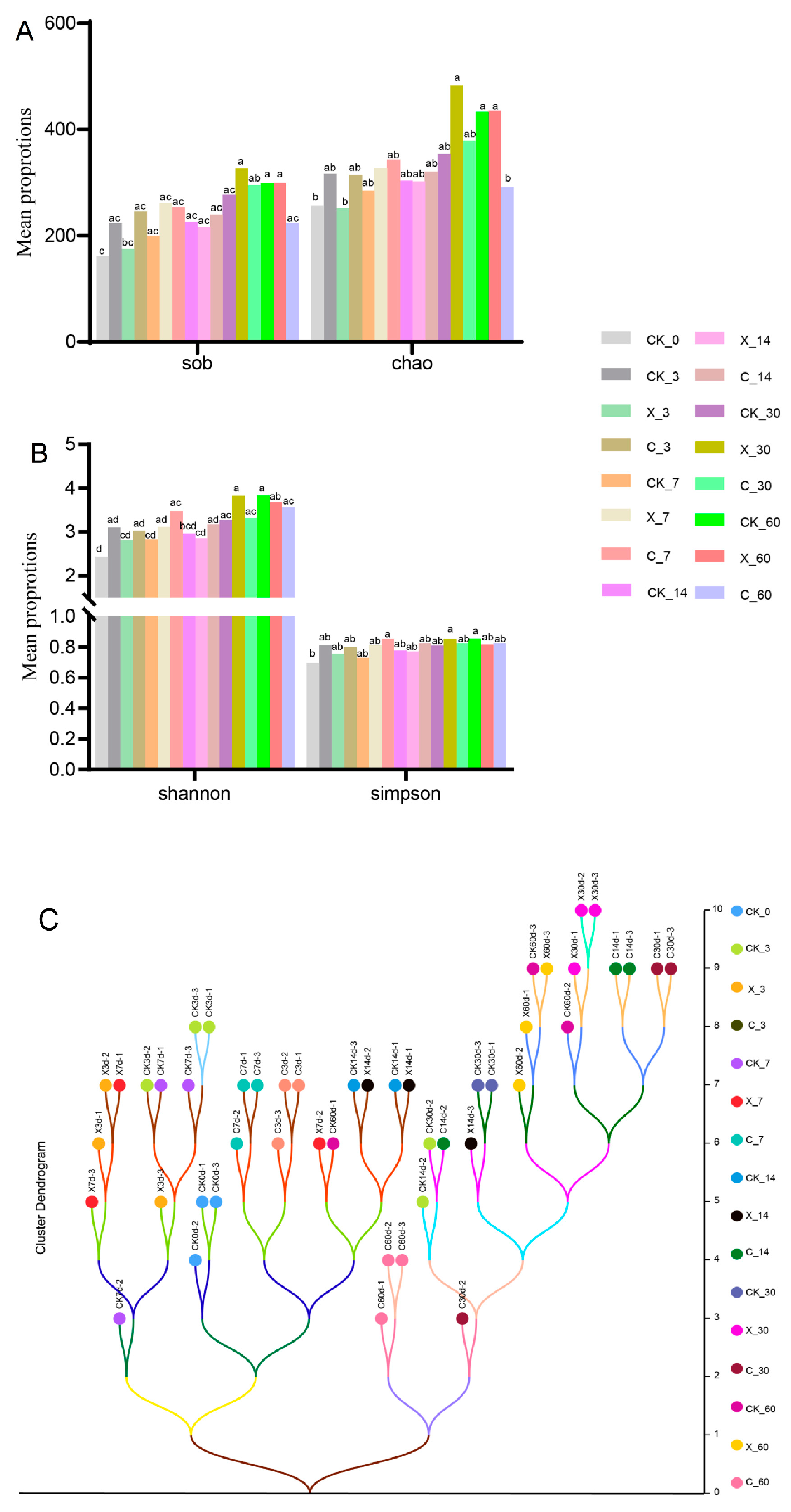 Plants 13 00006 g005
