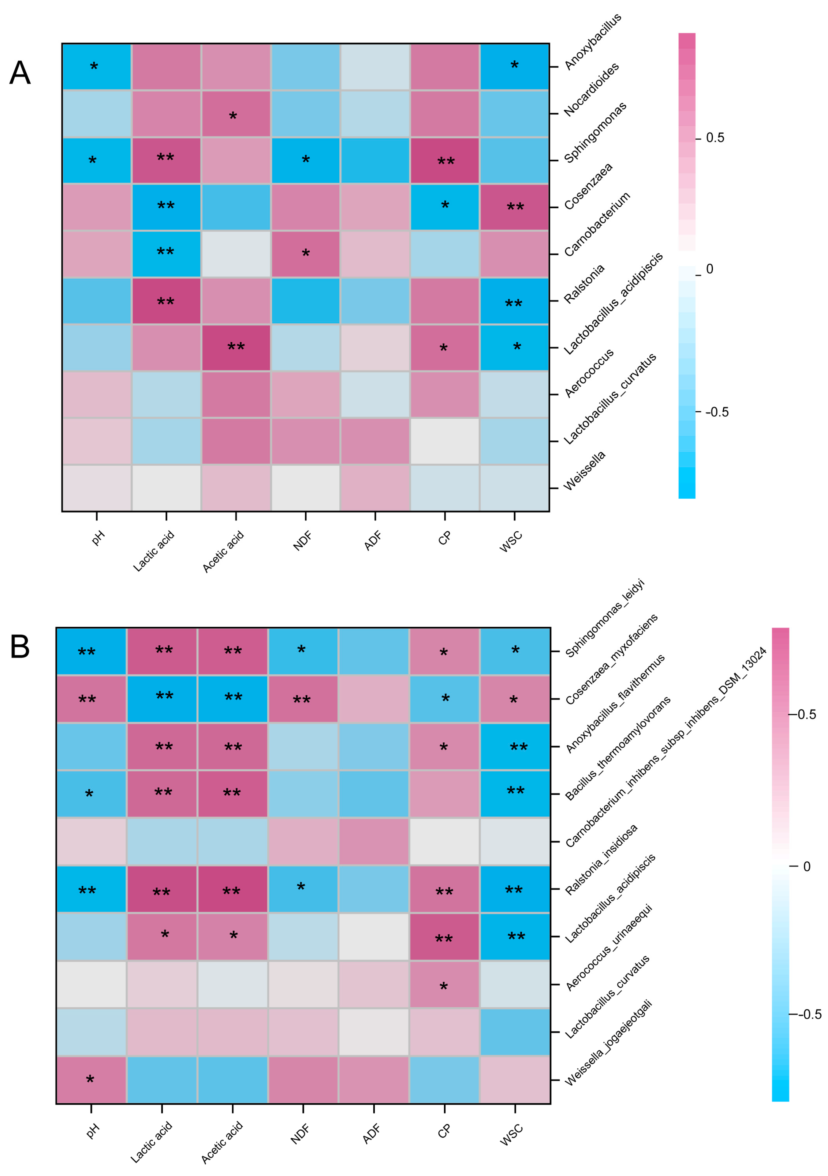 Plants 13 00006 g008