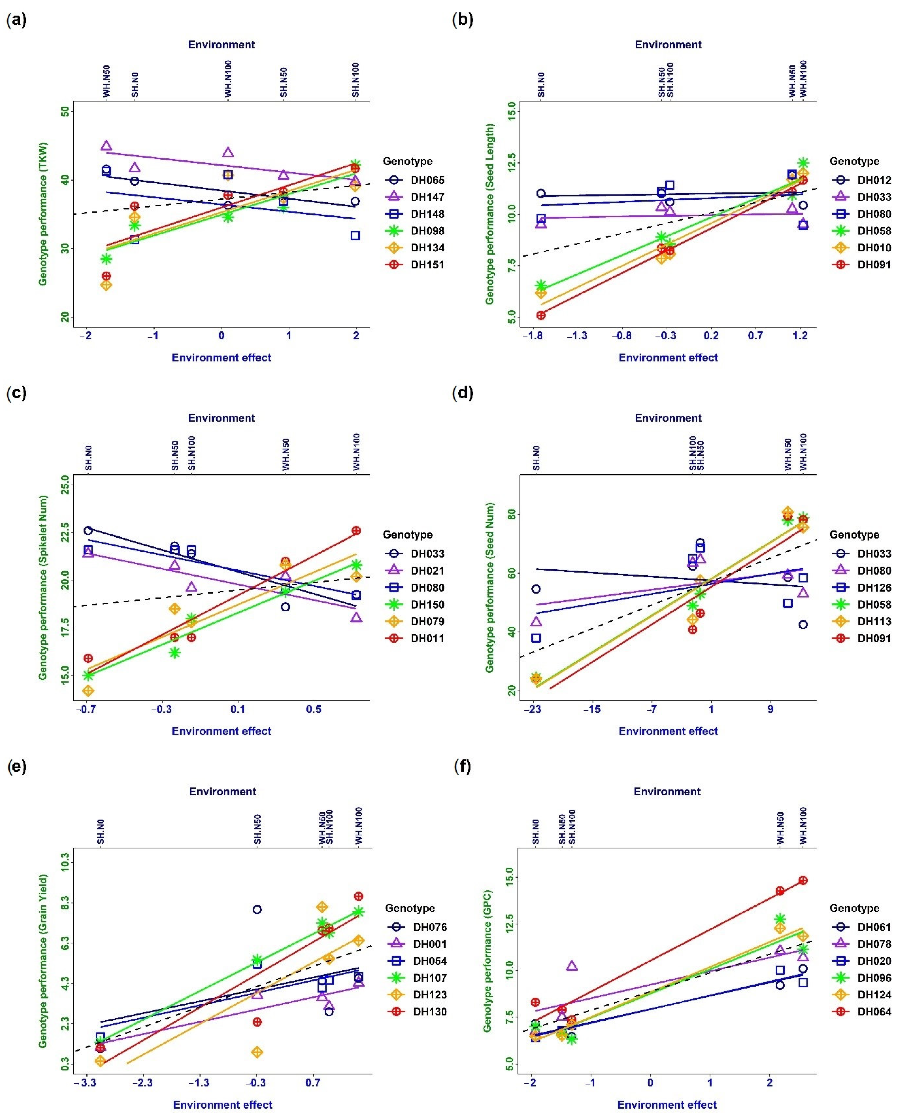 Plants 13 00017 g002