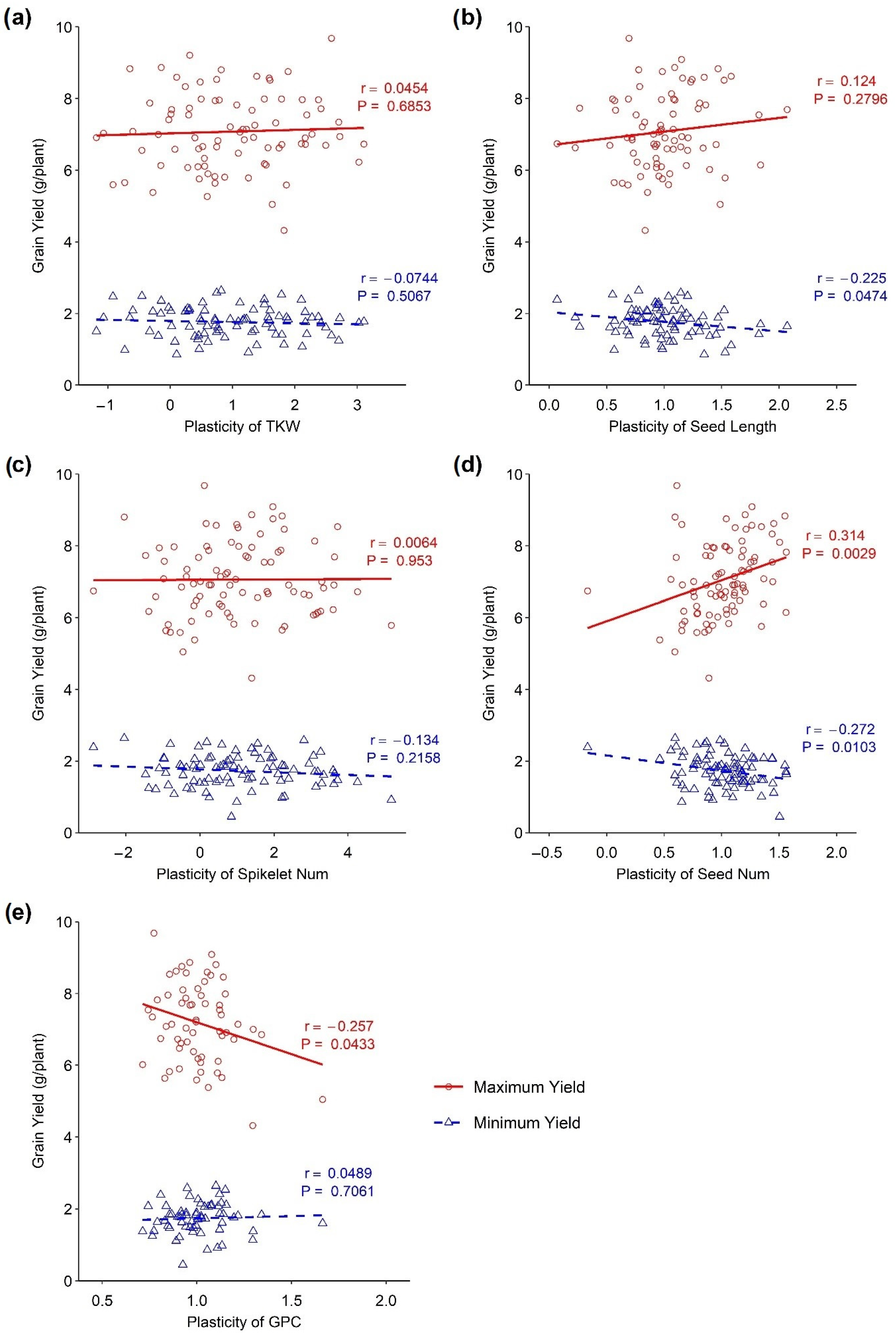 Plants 13 00017 g003