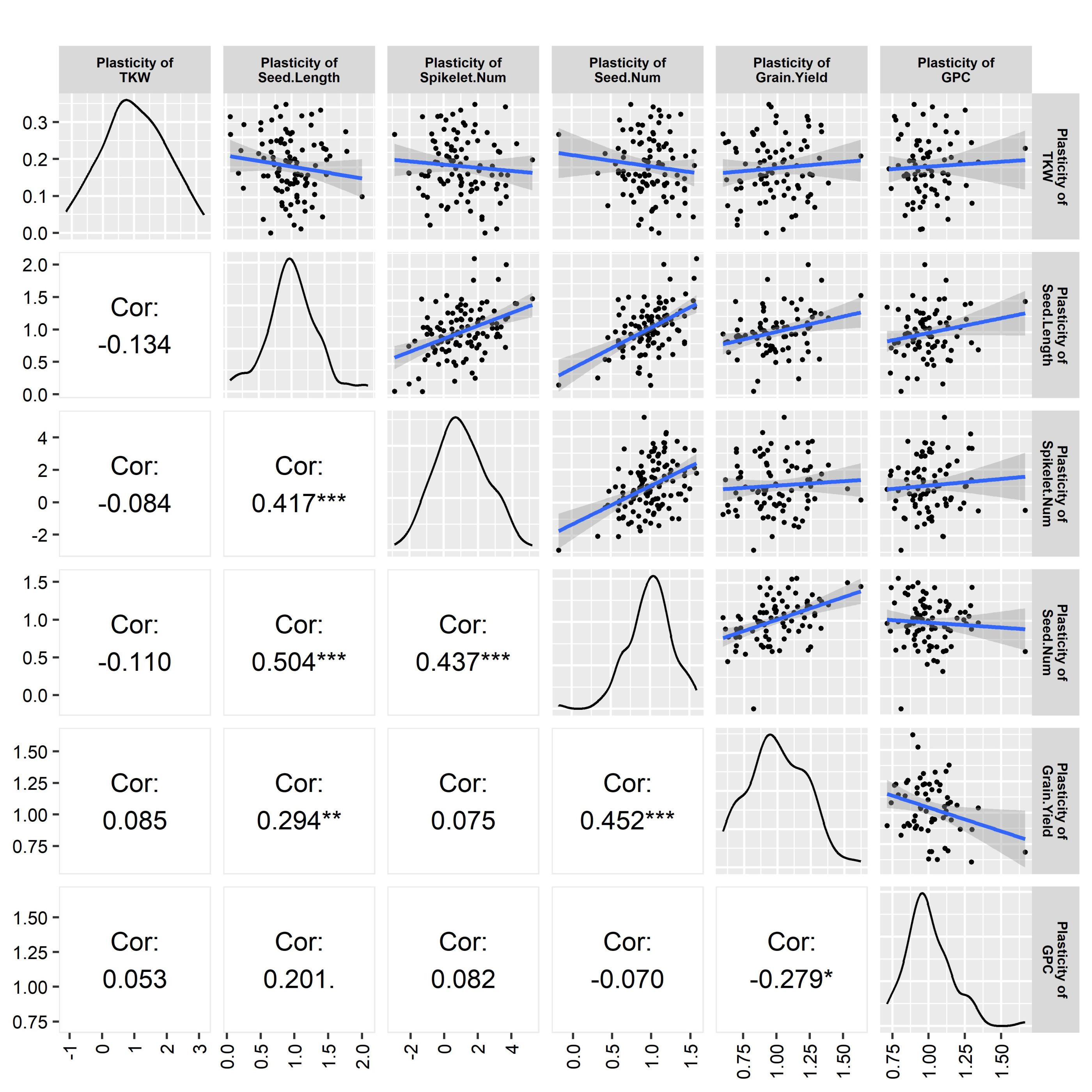 Plants 13 00017 g004