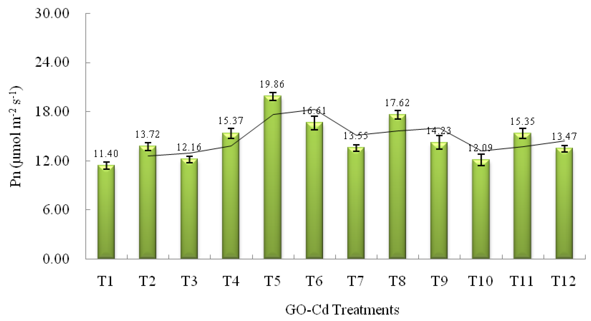 Plants 13 00019 g003
