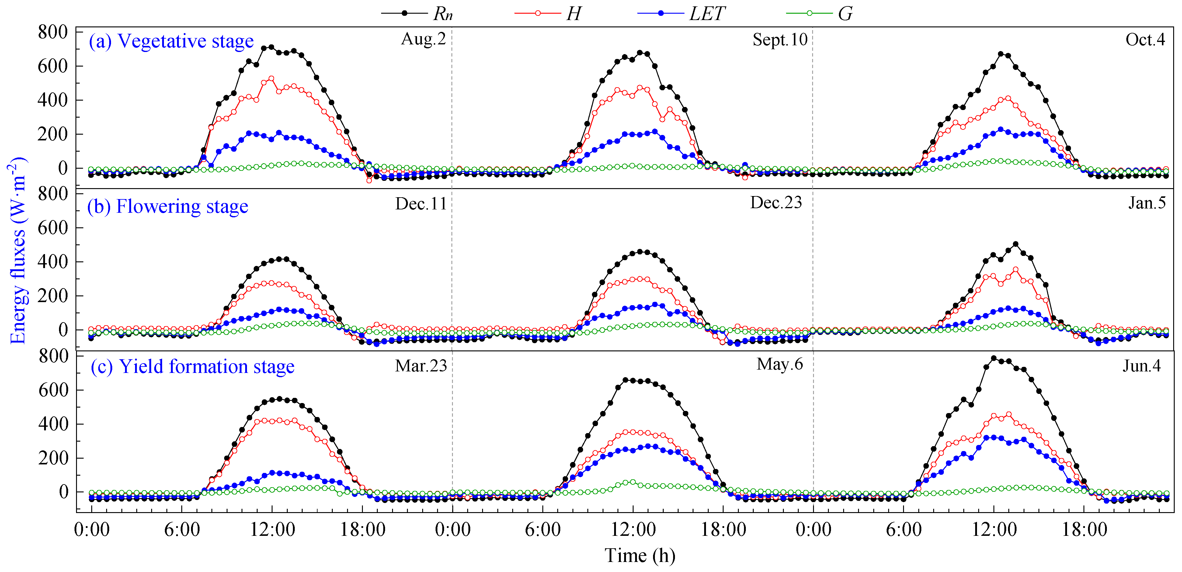 Plants 13 00021 g003