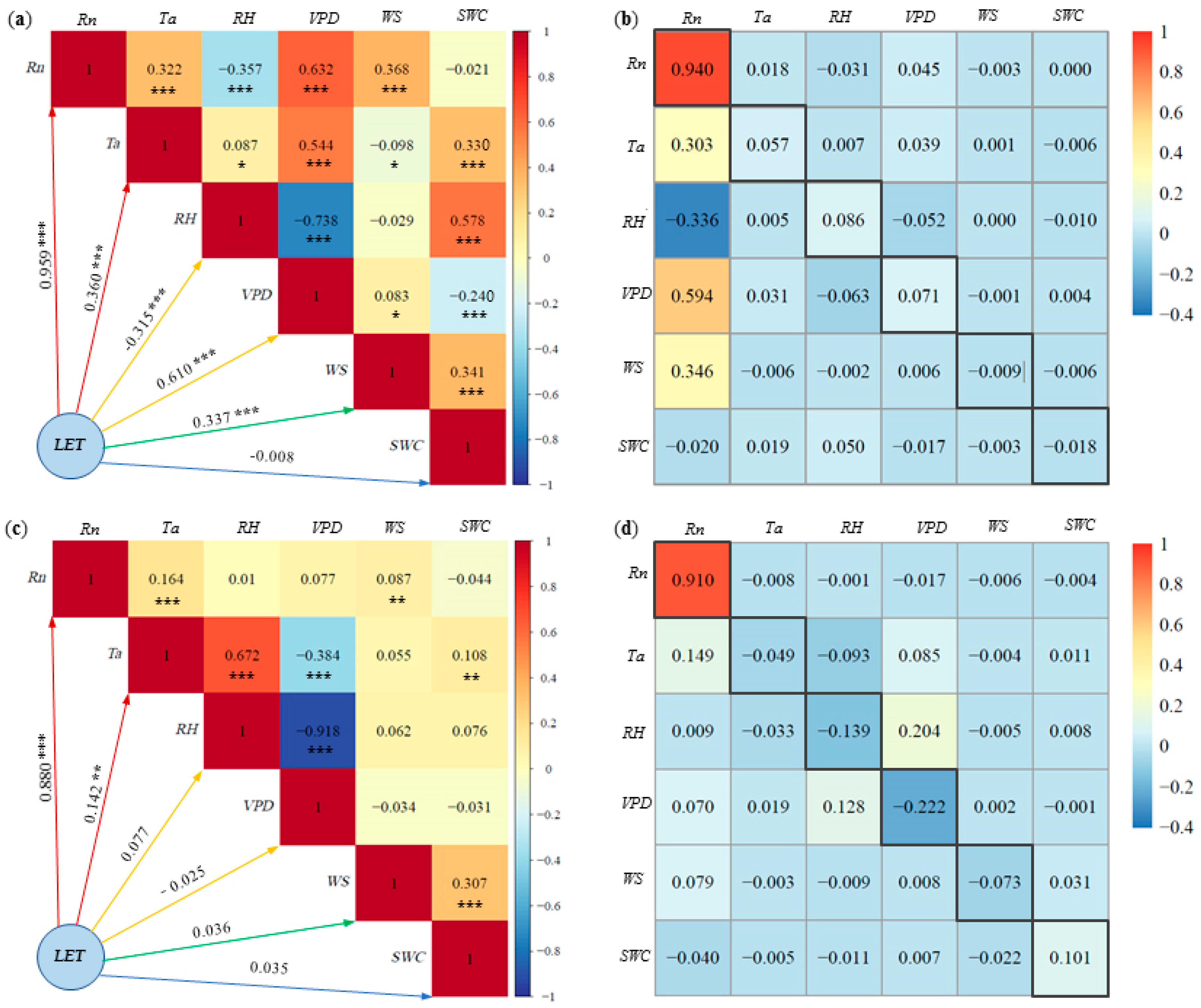 Plants 13 00021 g007