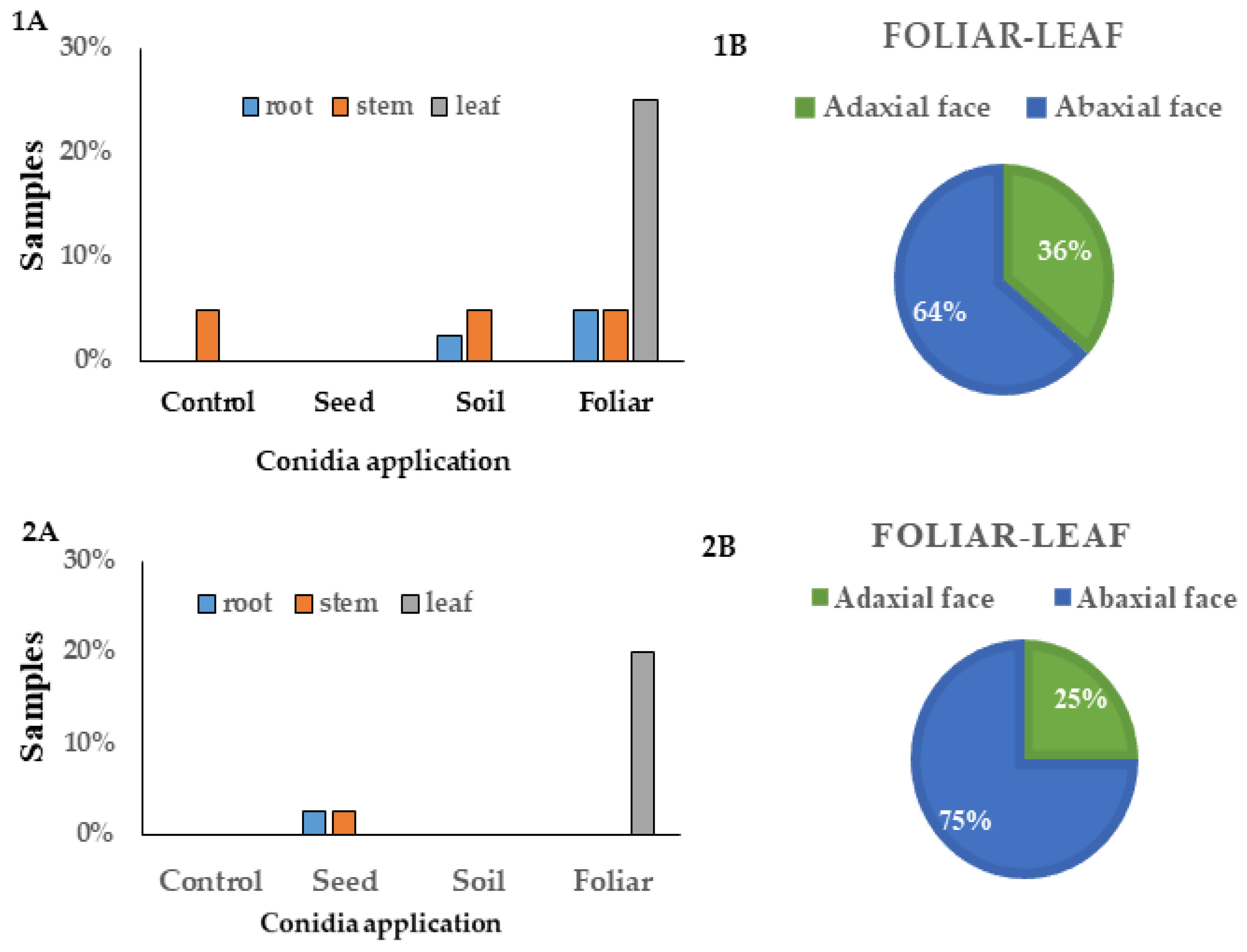 Plants 13 00022 g006