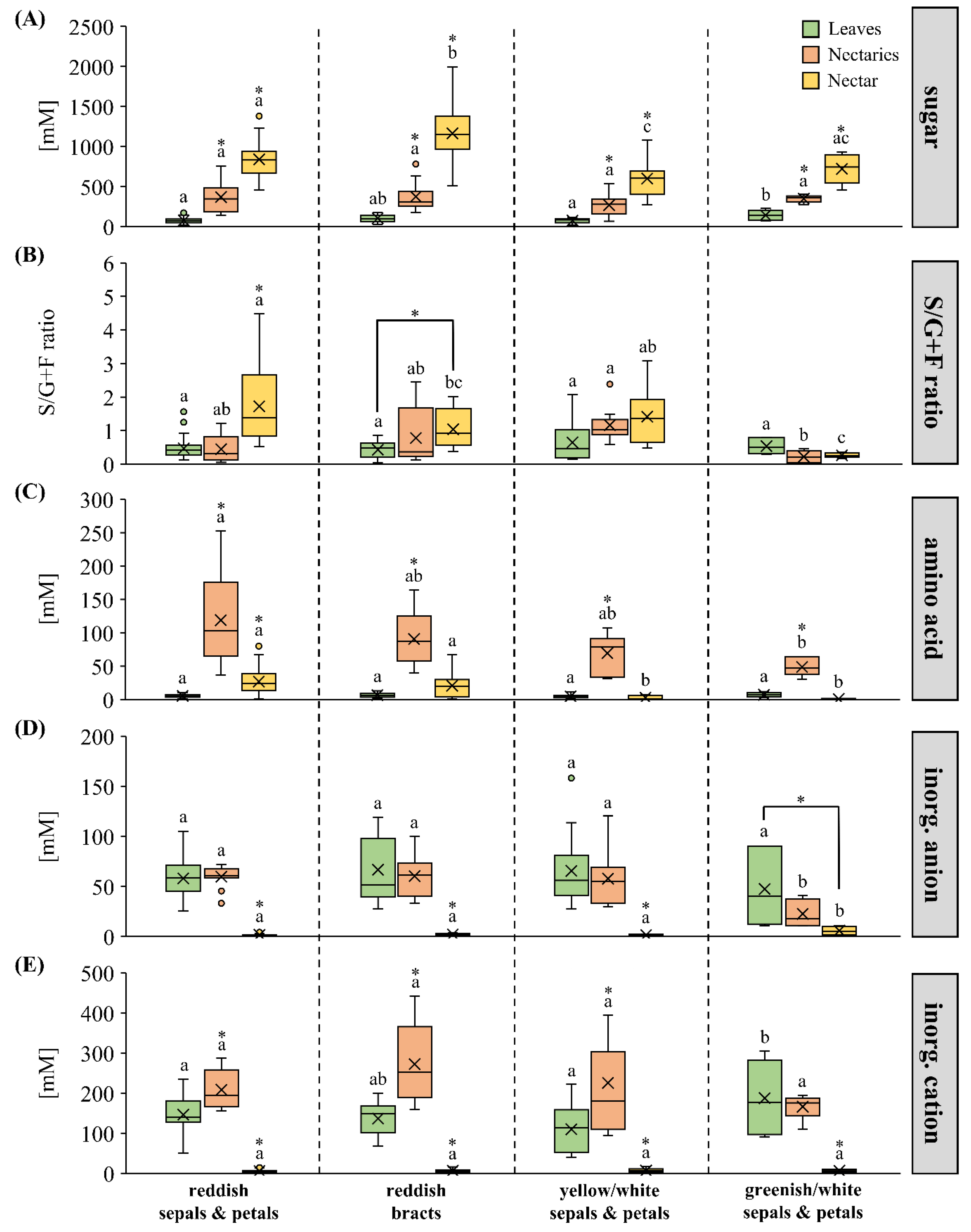 Plants 13 00023 g003