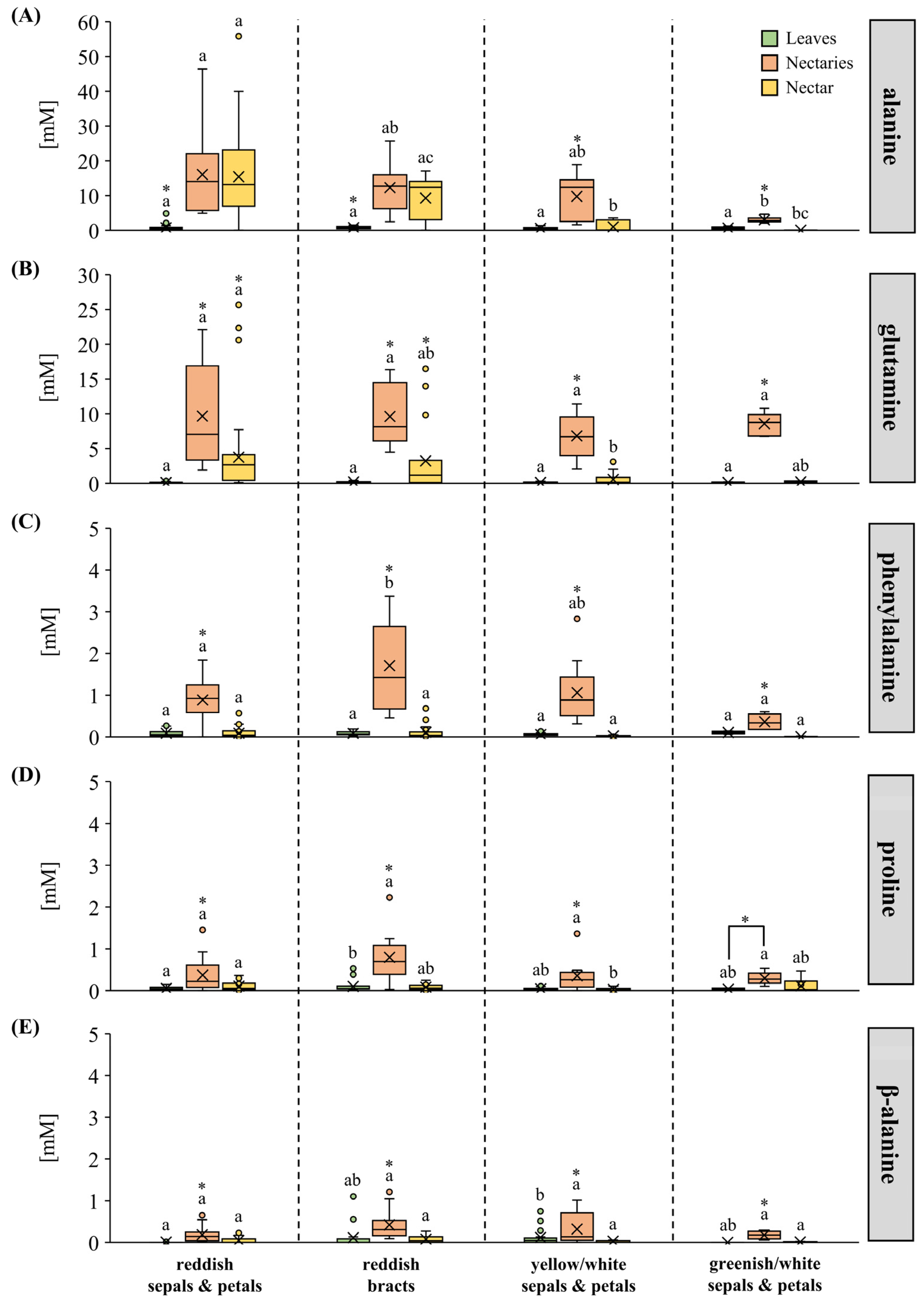 Plants 13 00023 g004