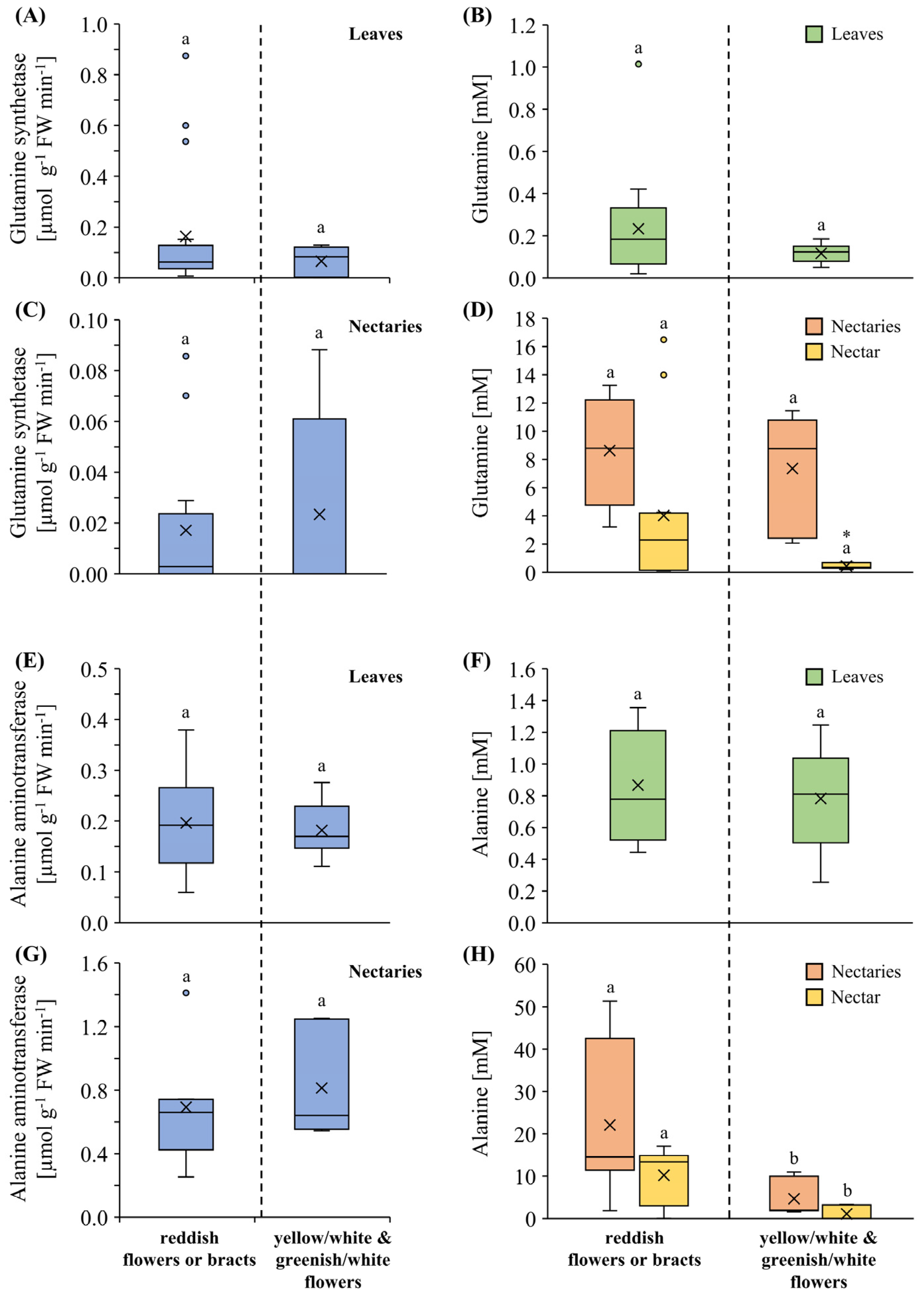 Plants 13 00023 g005
