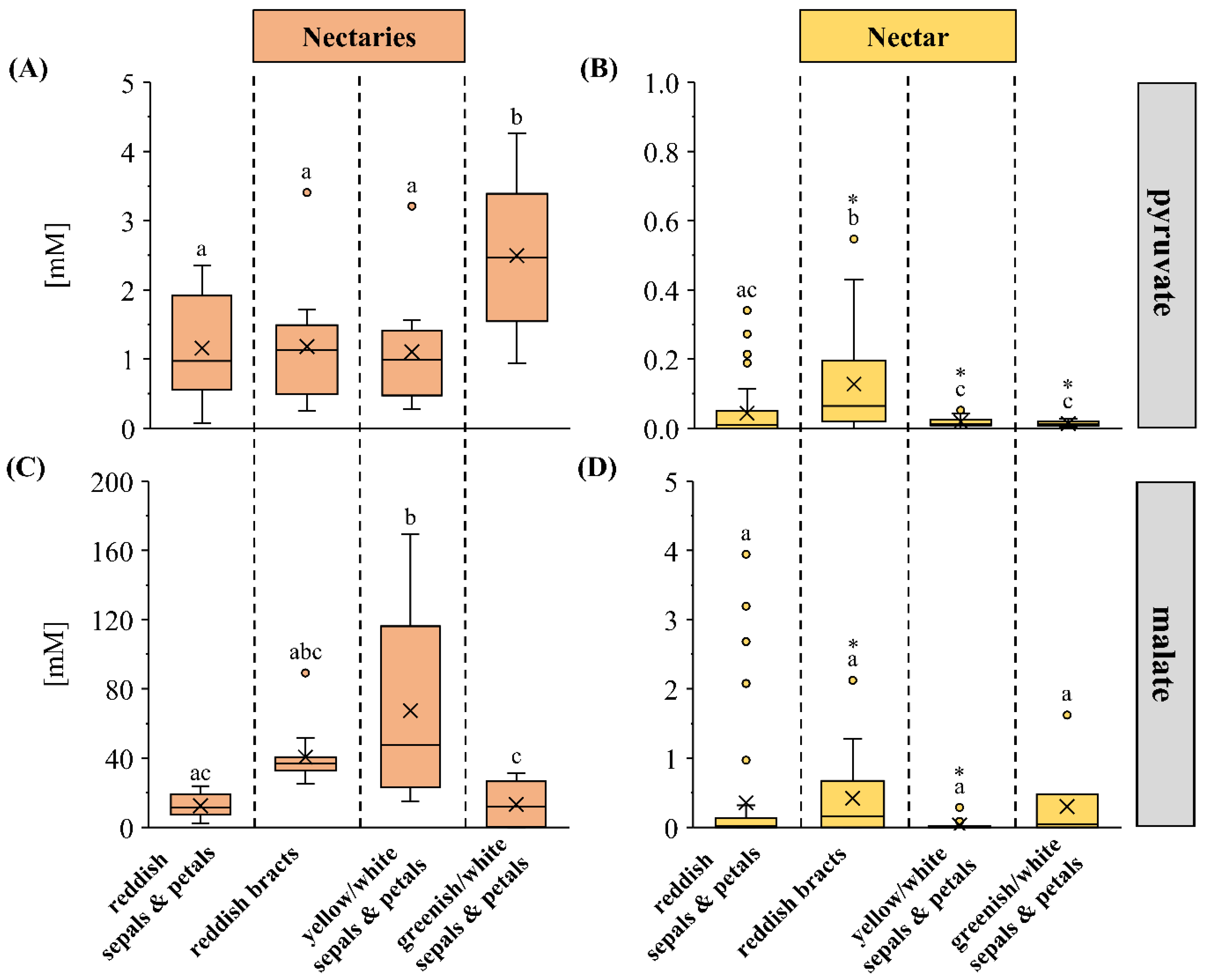 Plants 13 00023 g006