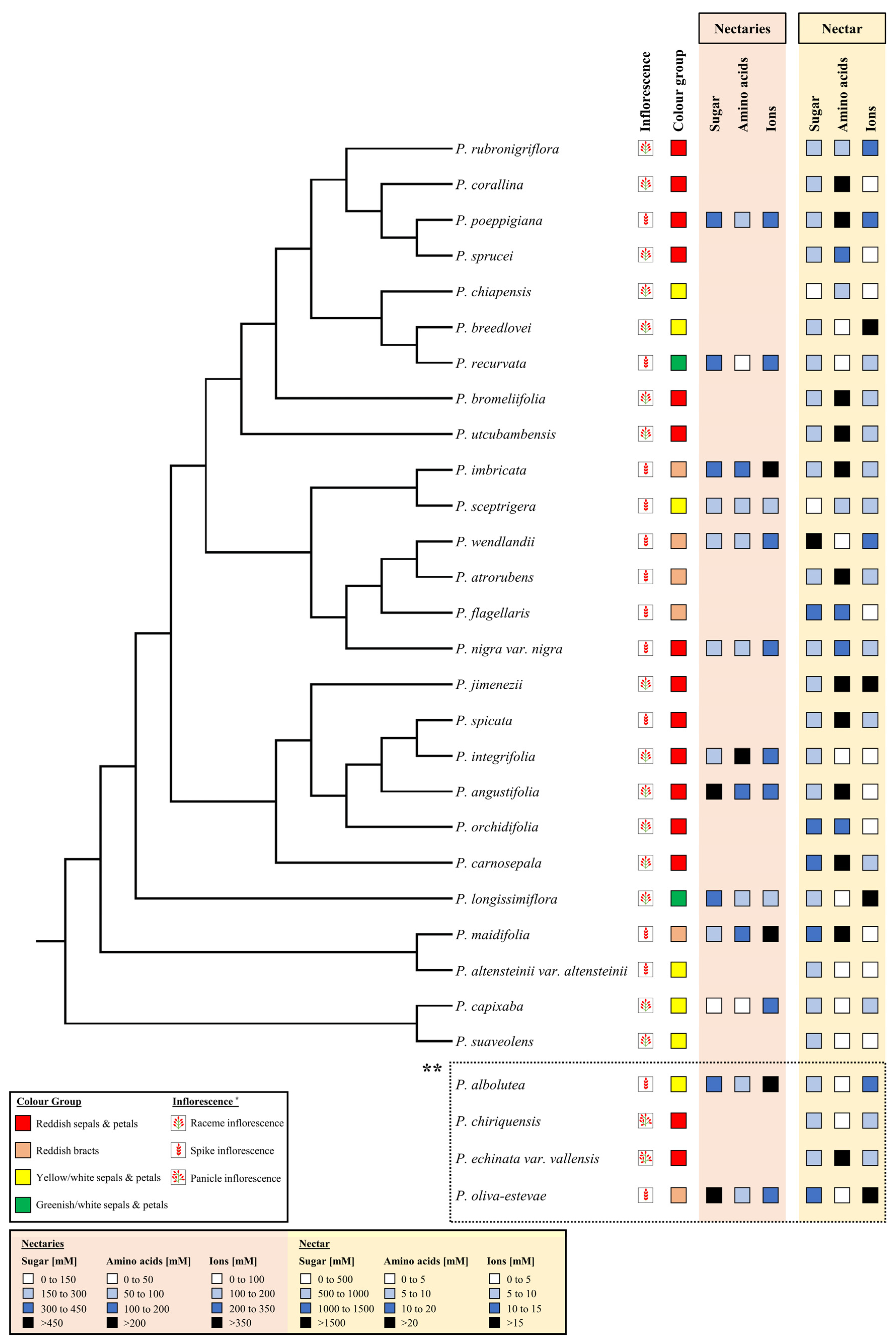 Plants 13 00023 g007