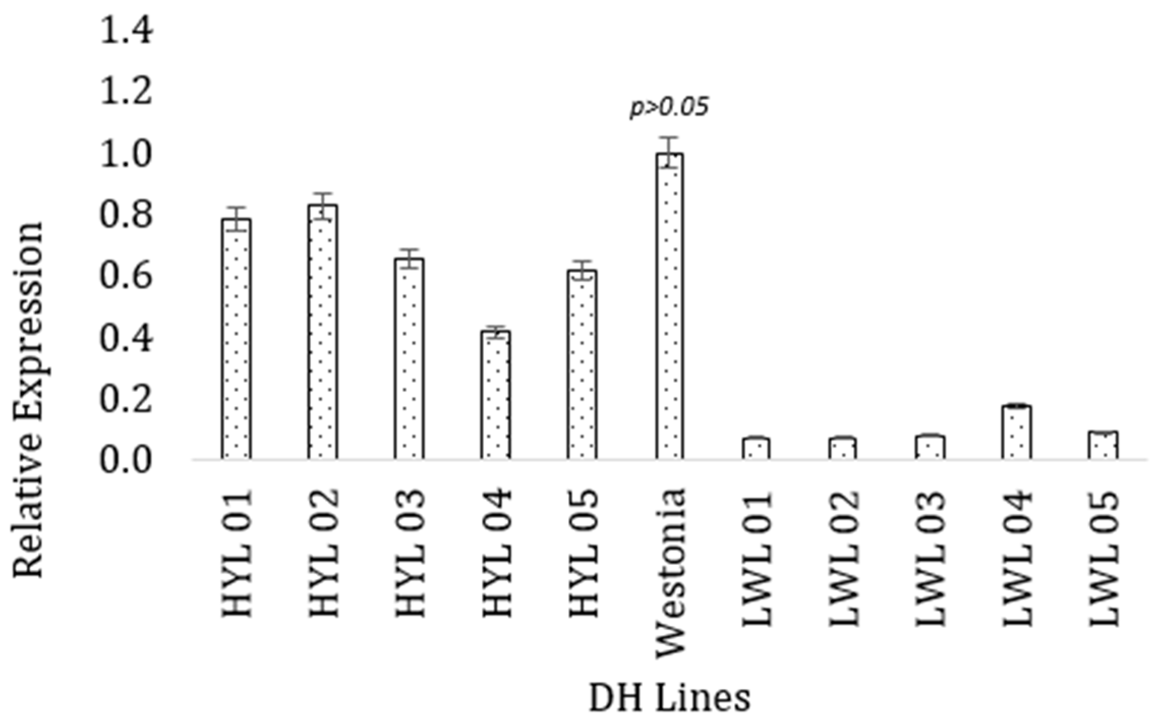 Plants 13 00026 g004
