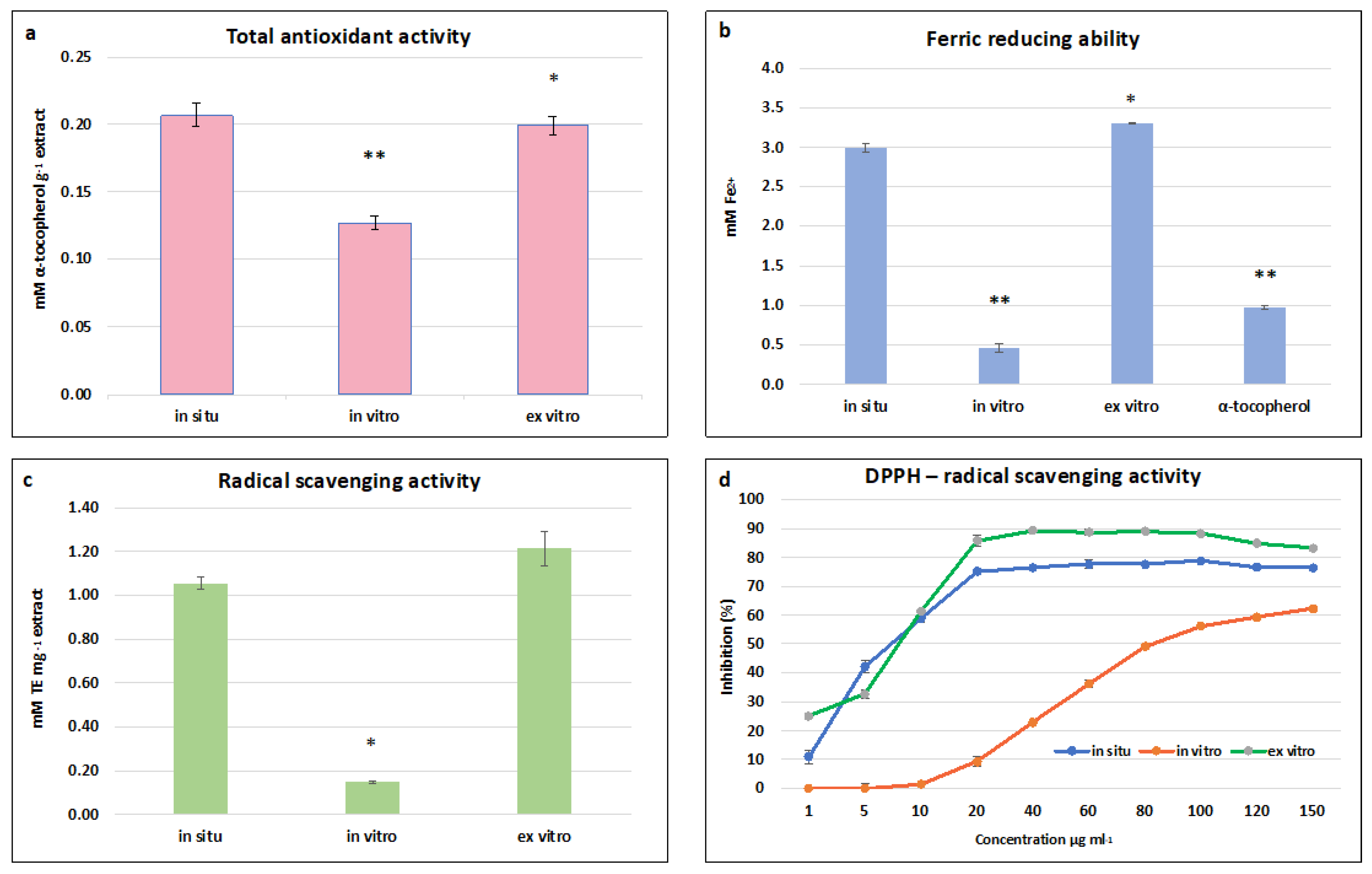 Plants 13 00030 g005