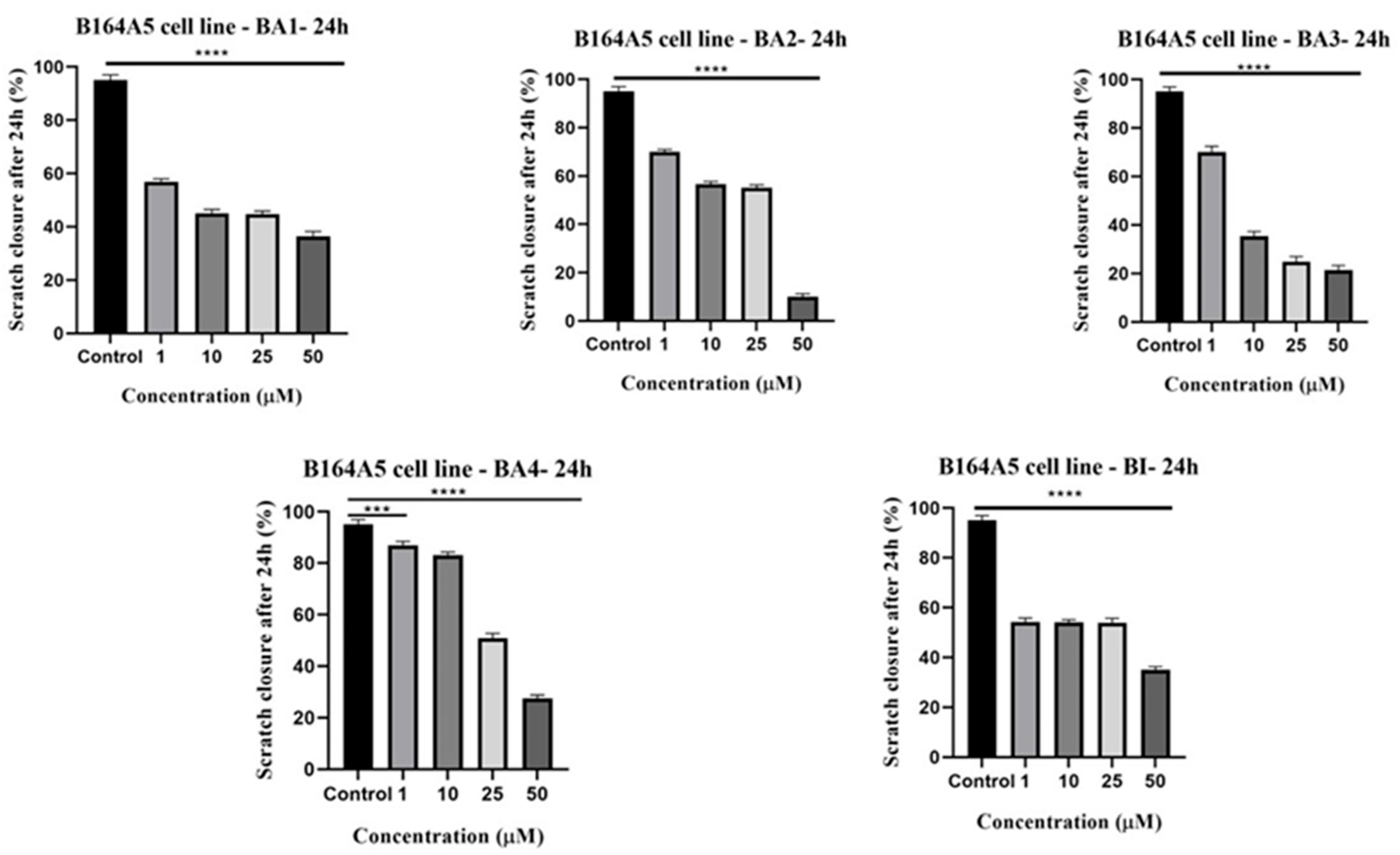 Plants 13 00036 g006