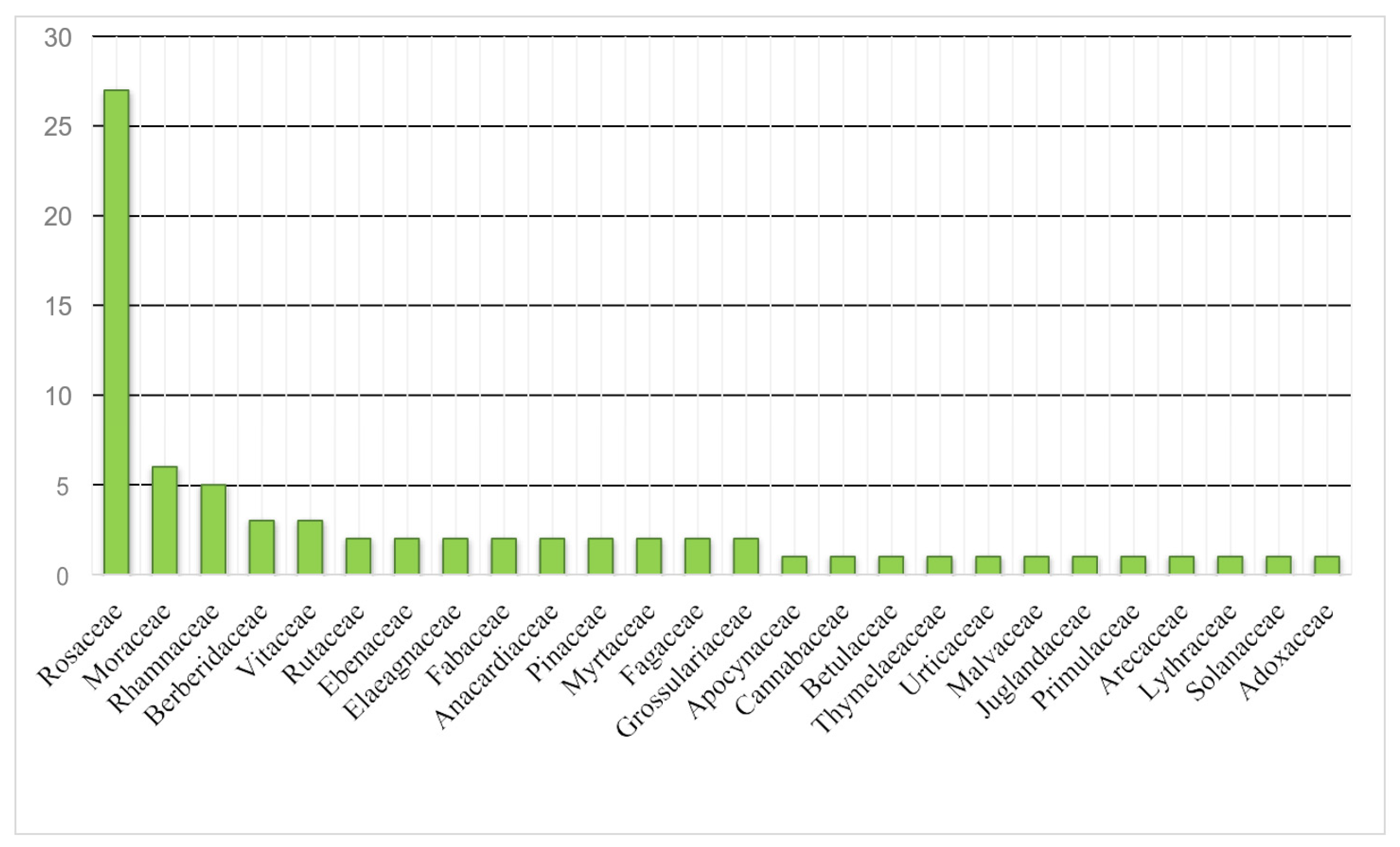 Plants 13 00039 g002