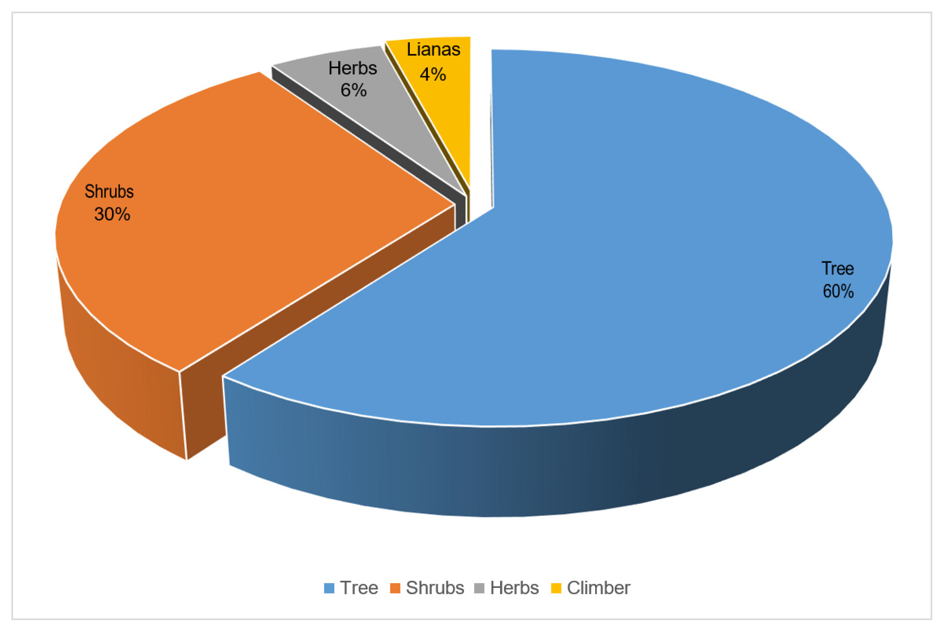 Plants 13 00039 g003