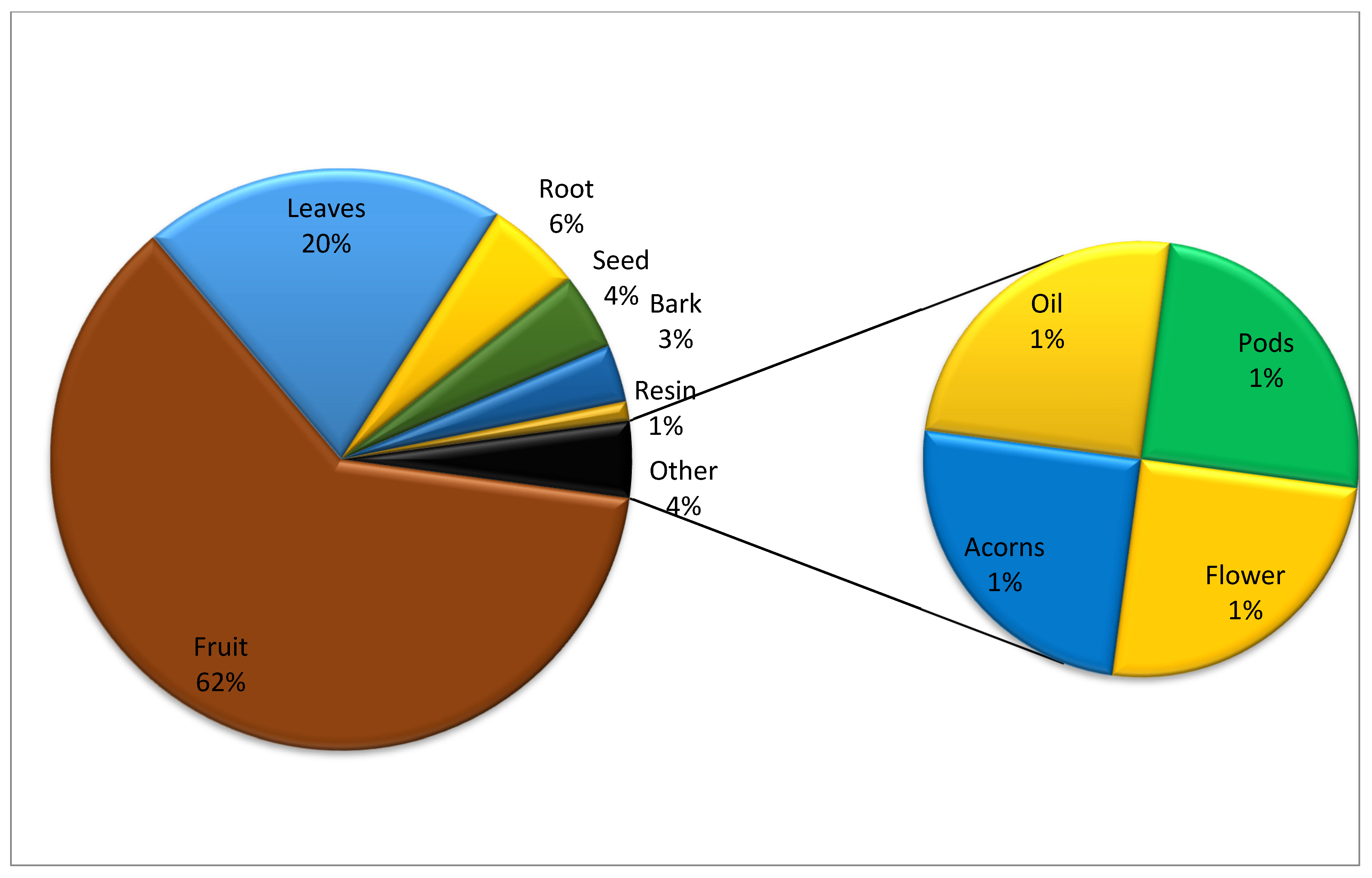 Plants 13 00039 g004