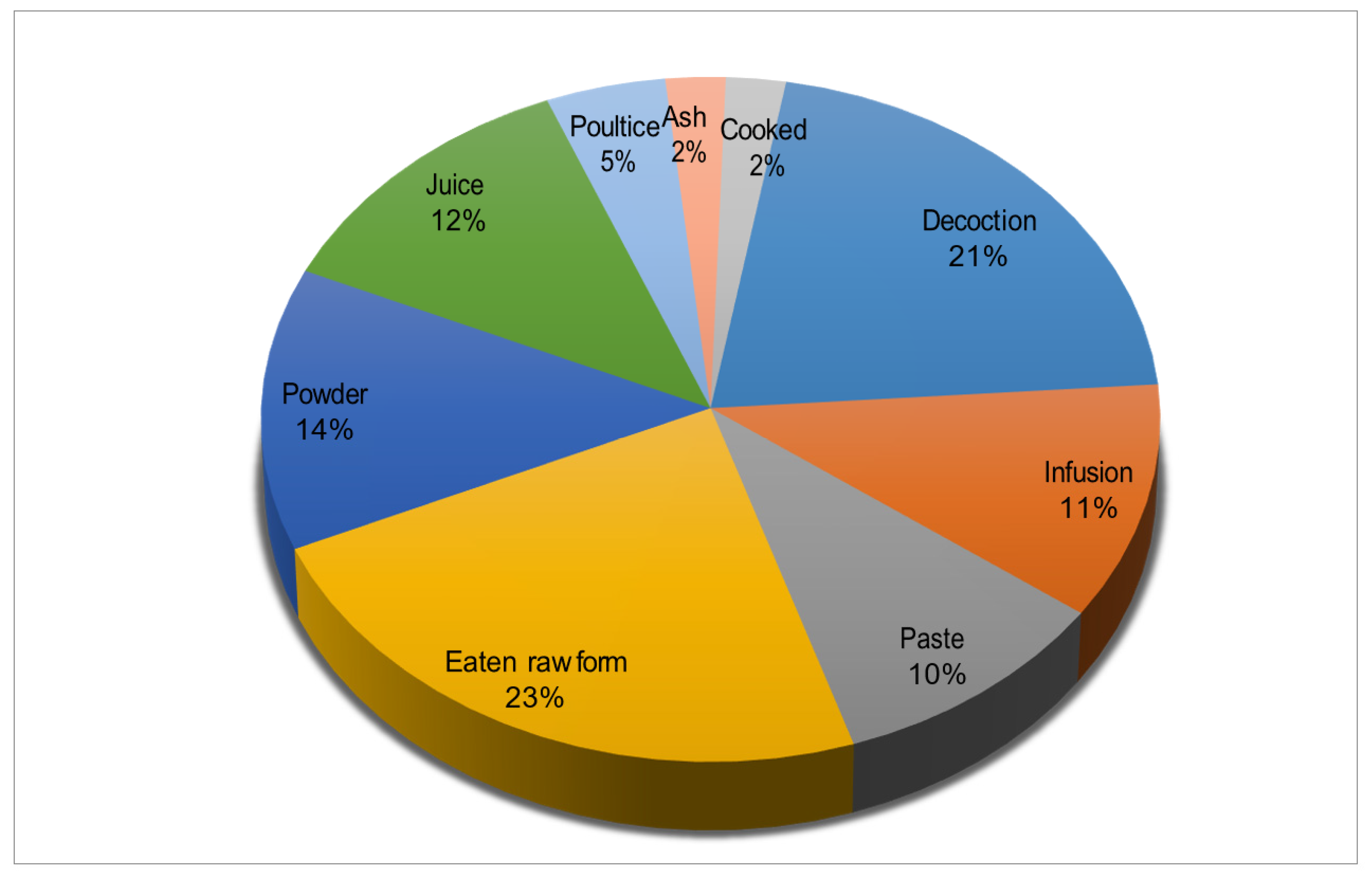 Plants 13 00039 g005
