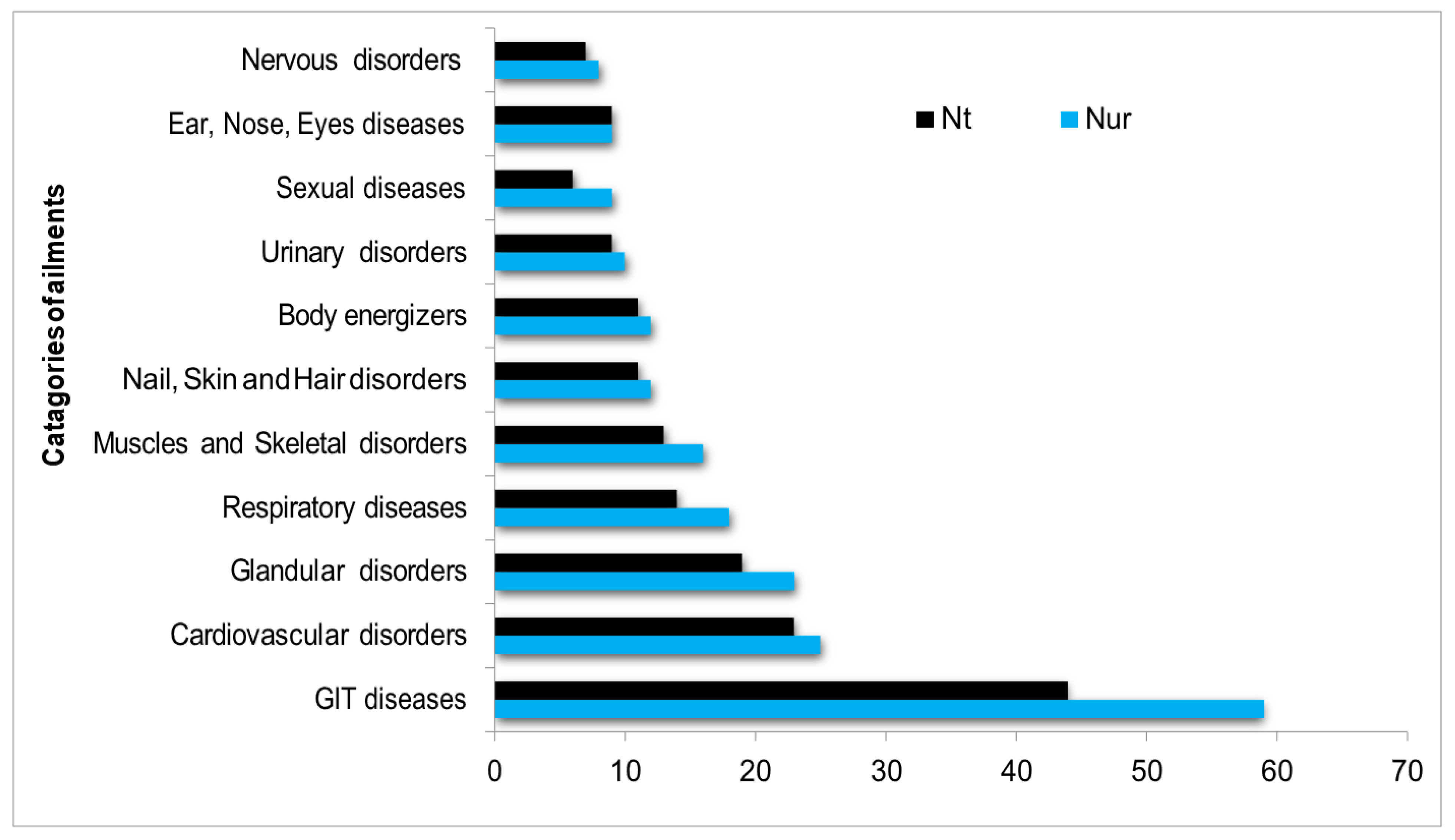 Plants 13 00039 g006