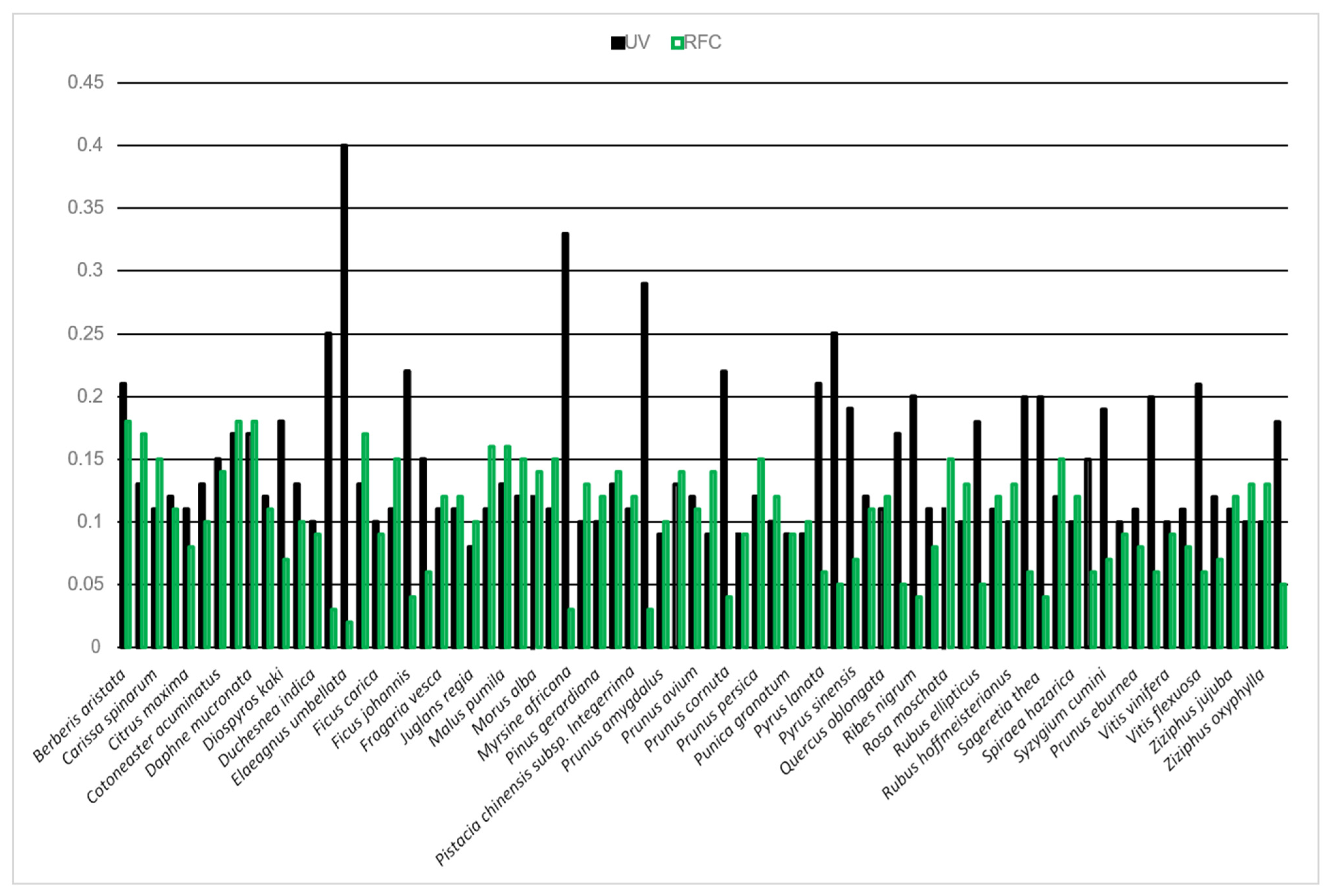 Plants 13 00039 g009