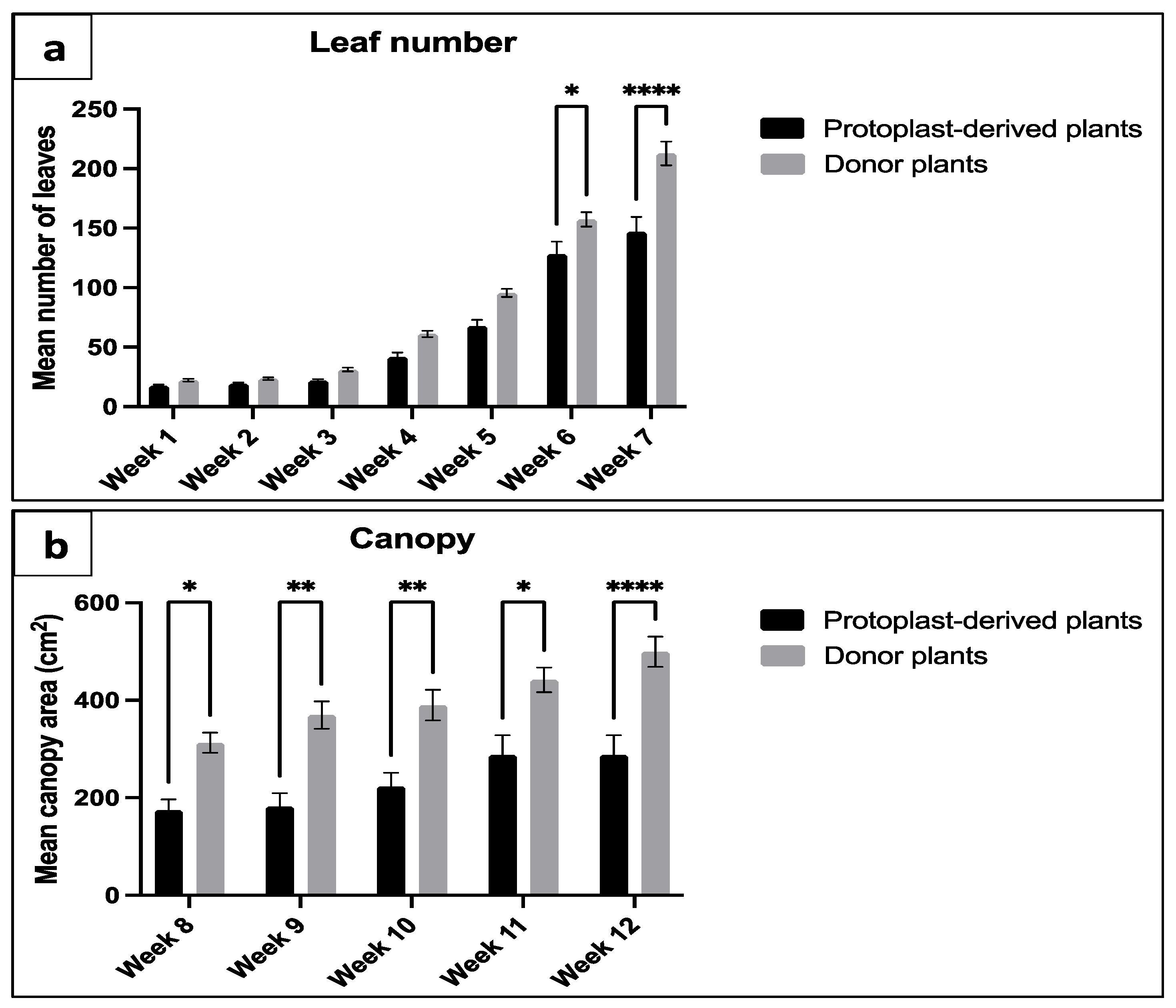 Plants 13 00040 g017