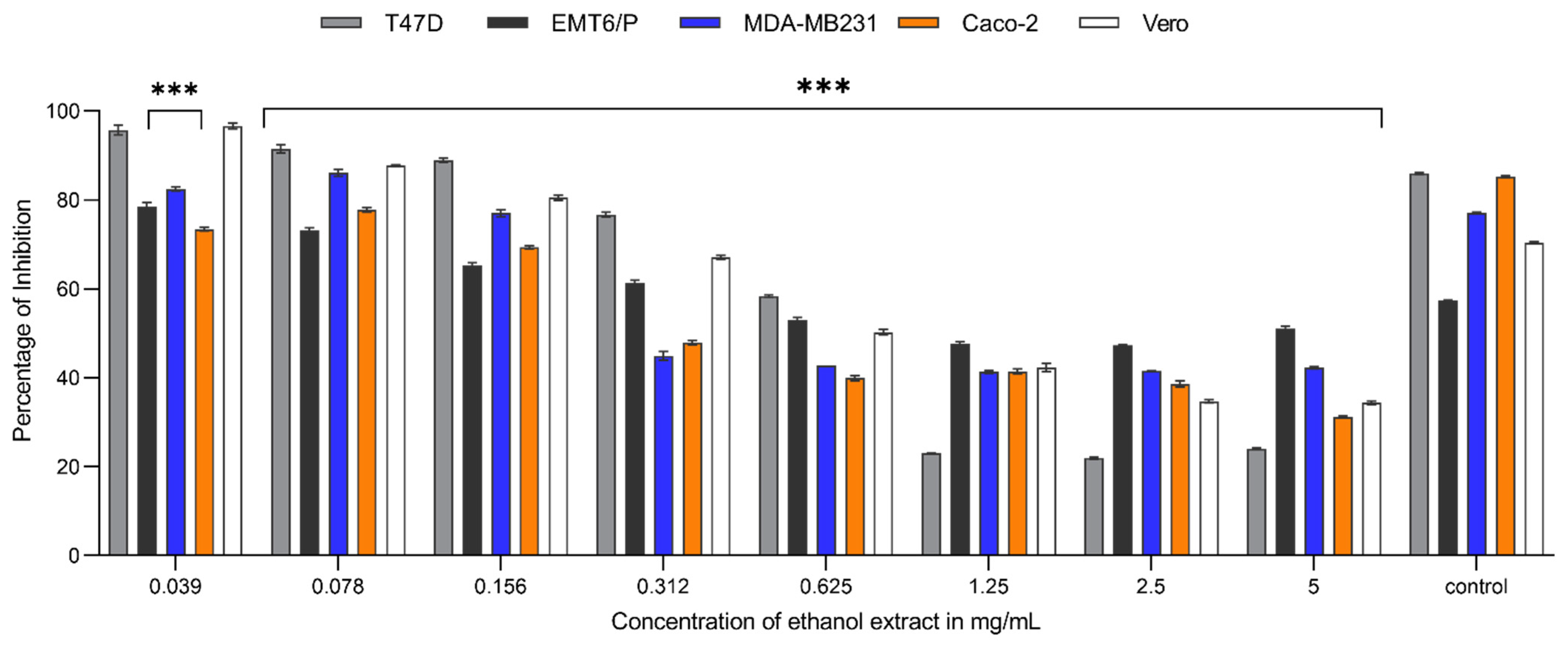Plants 13 00042 g001