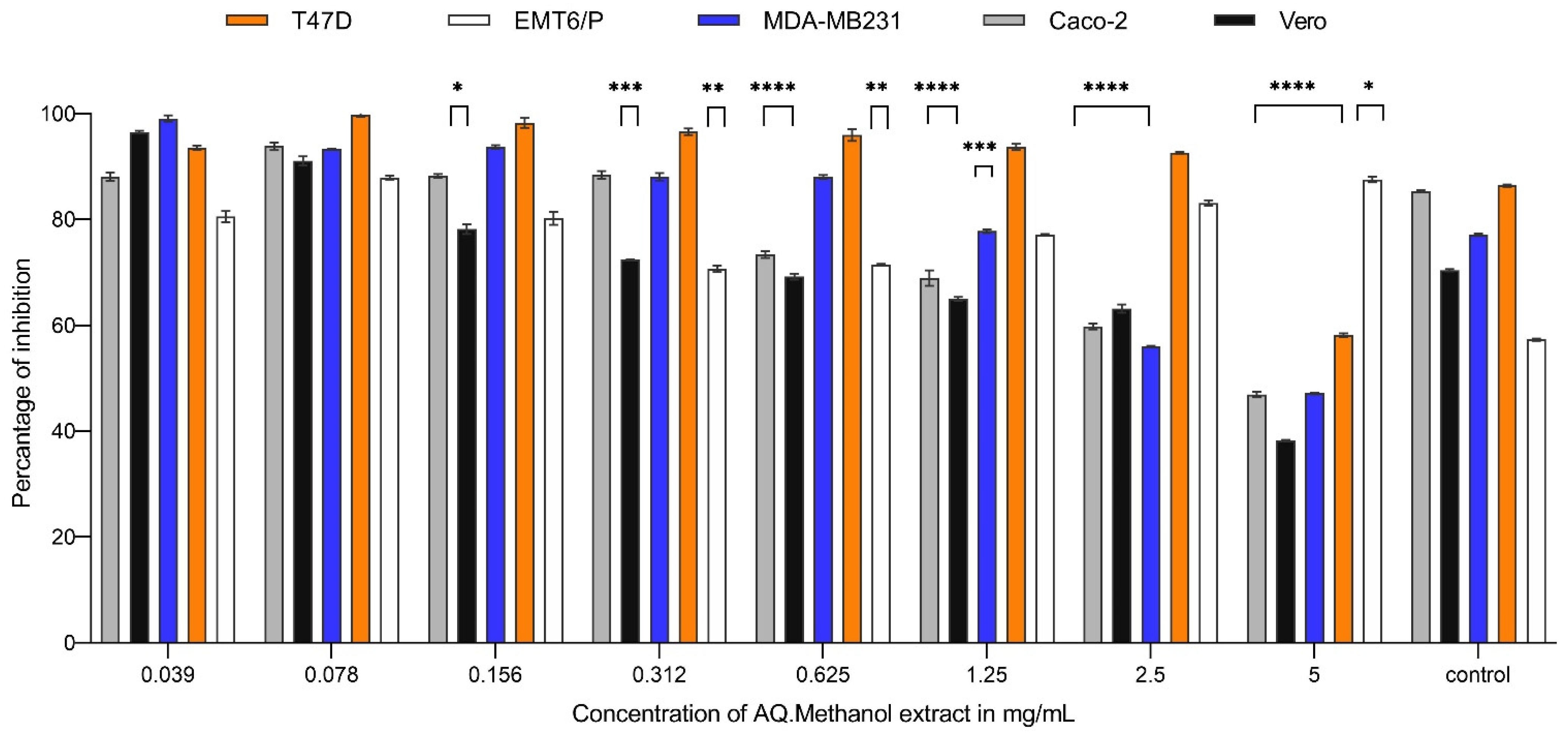 Plants 13 00042 g002