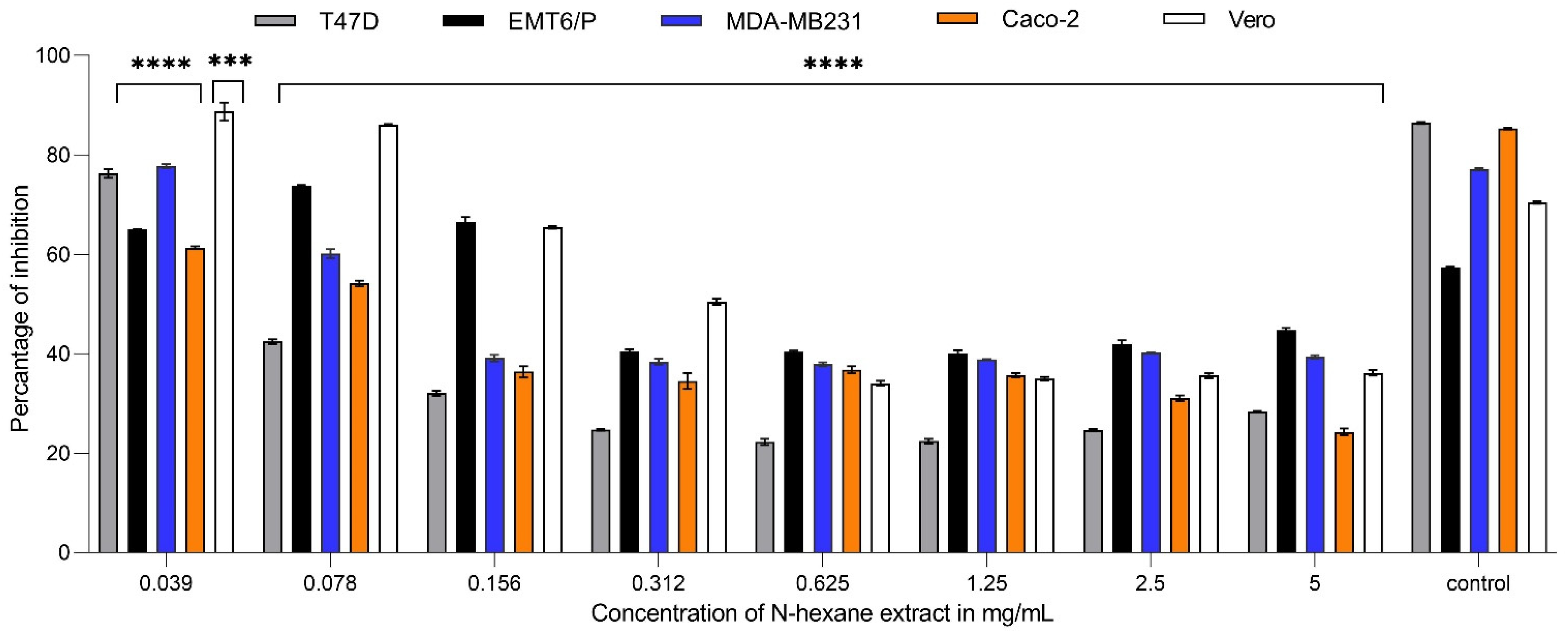 Plants 13 00042 g003