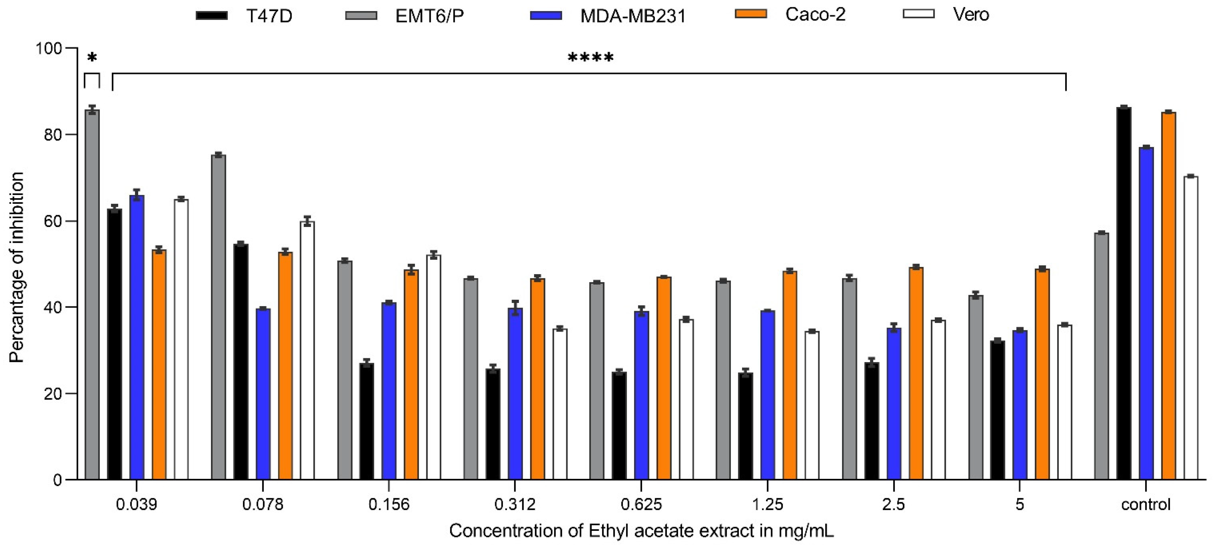 Plants 13 00042 g004