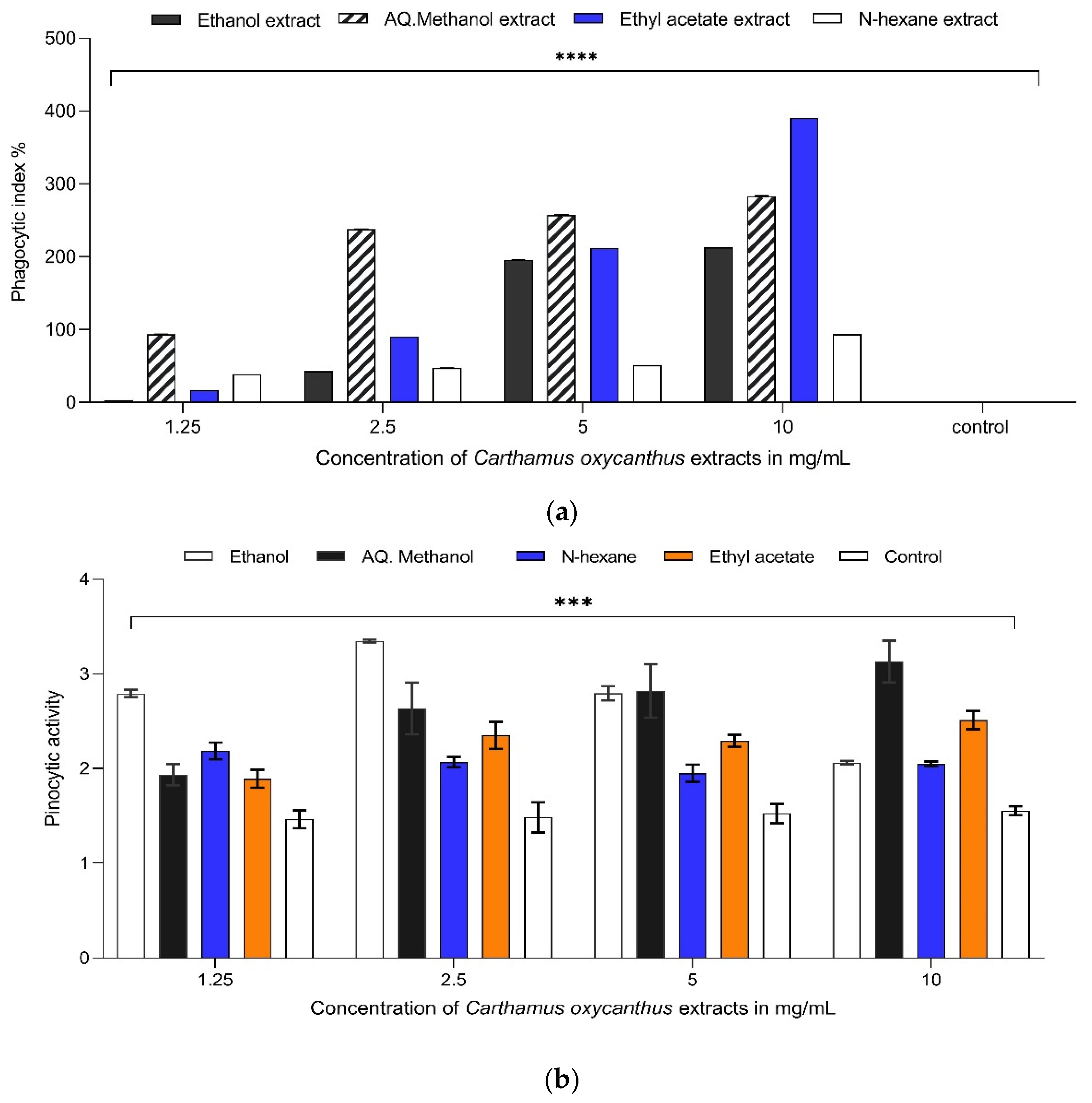 Plants 13 00042 g008